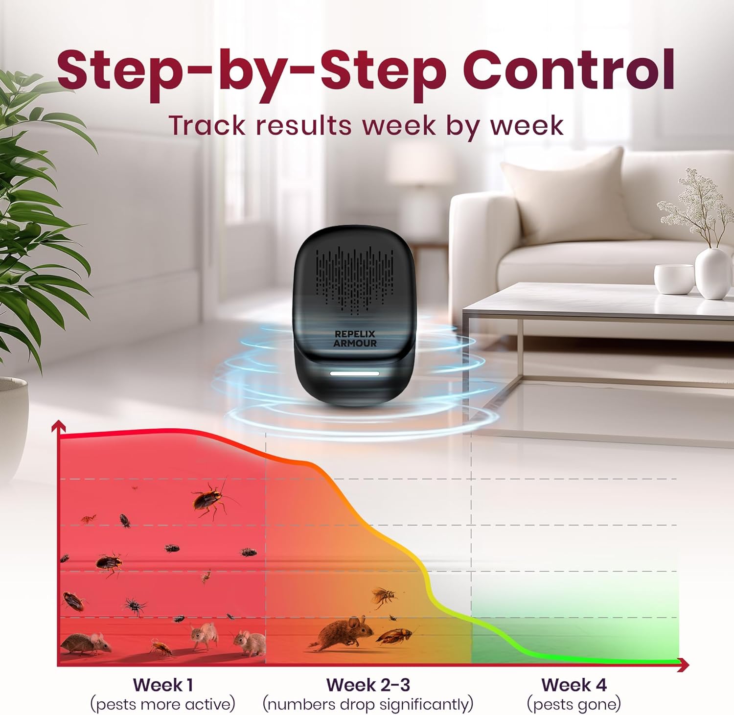 Thumbnail 2 de REPELIX ARMOUR Indoor Ultrasonic Pest Repeller (Pack of 2) – Up to 140m² coverage per device, 3 modes