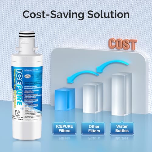 Thumbnail 7 de ICEPURE LT1000PC Refrigerator Water Filter and LT120F Air Filter Combo