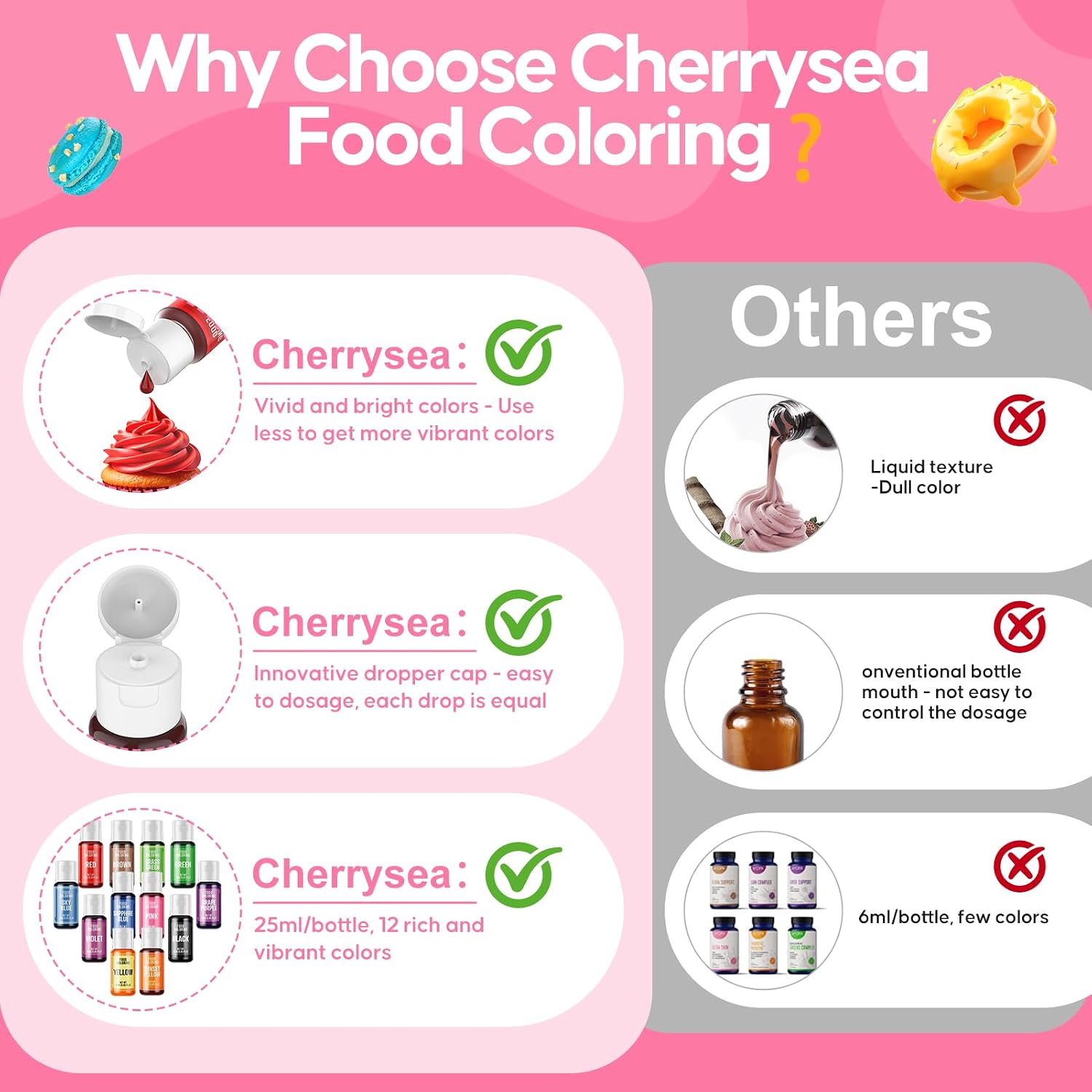 Detalle de Food Coloring Set 12 Bottles