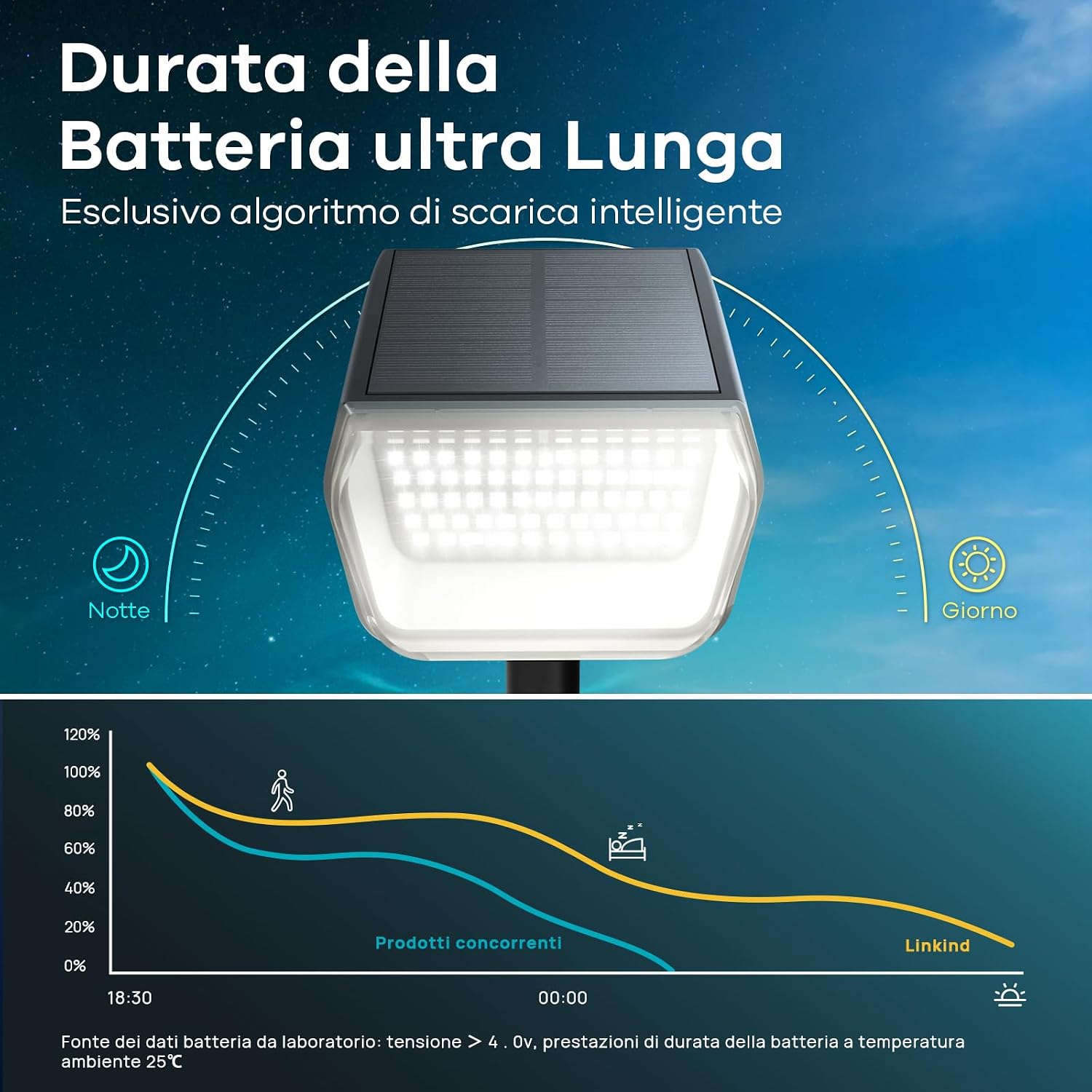 Detalle de Linkind Faretti Solari da Esterno 6500K – Set da 3 Faretti IP67, Illuminazione Solare per Giardino, Cortile e Vialetto