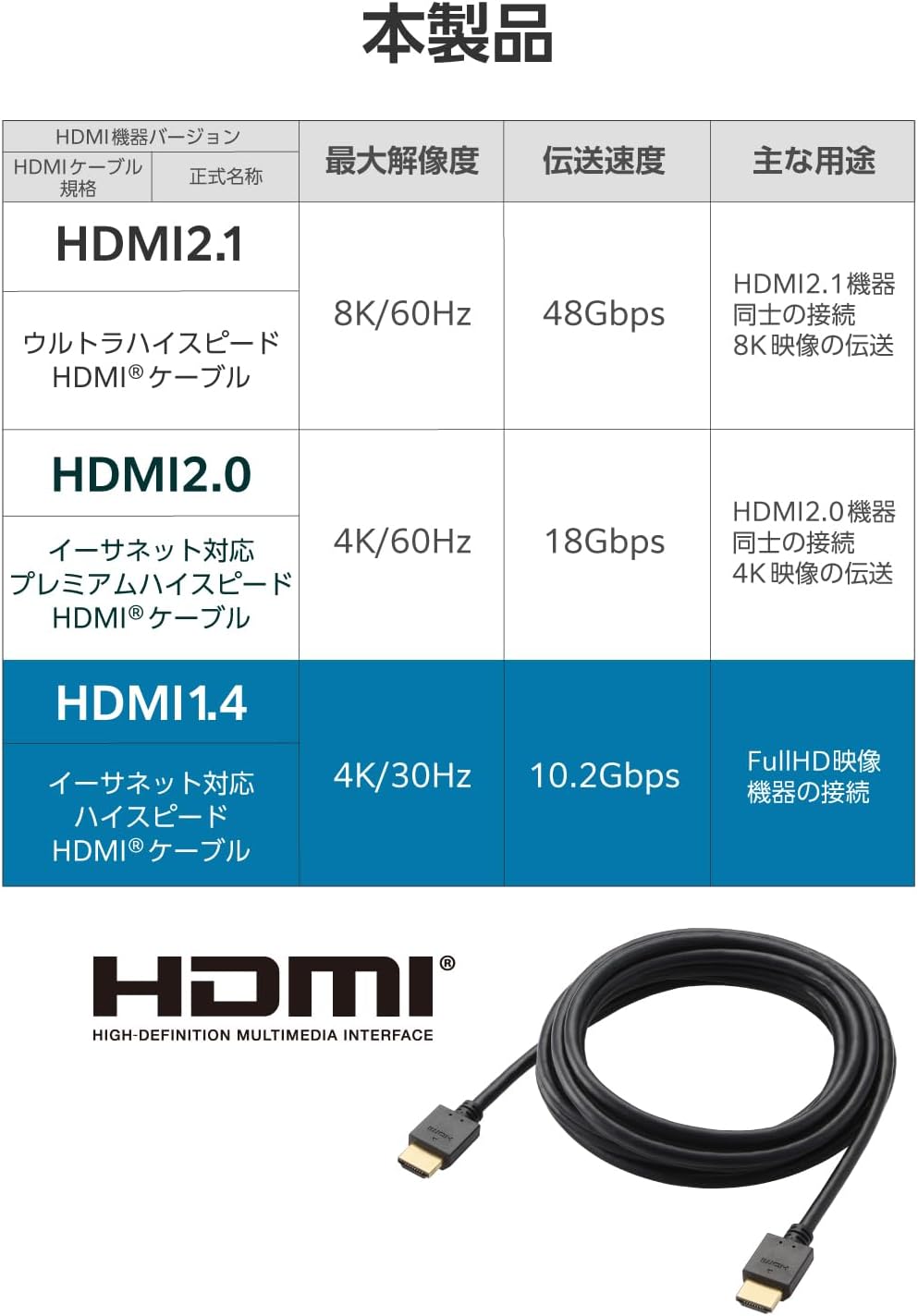 Thumbnail 6 de エレコム ECDH-HD14E30BK HDMIケーブル 3m・4K/30Hz・ARC対応・3重シールド