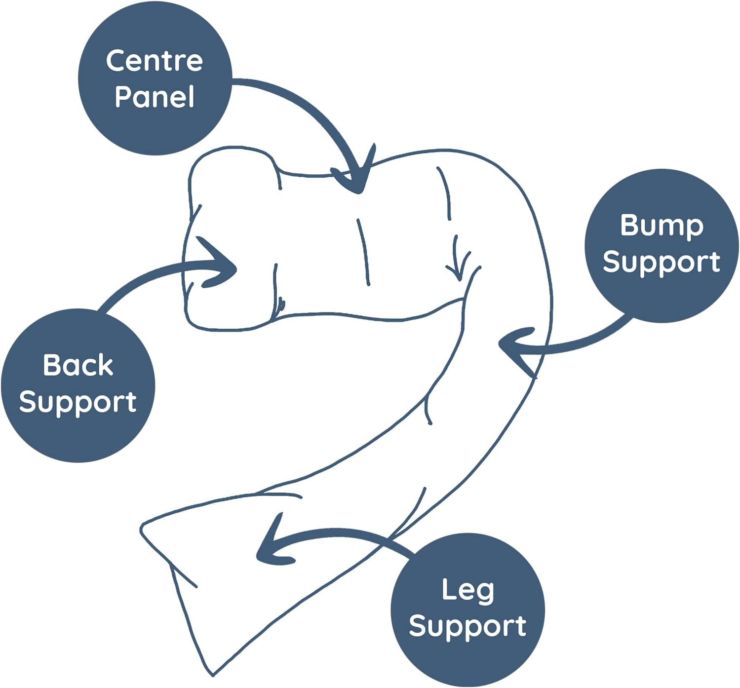 Thumbnail 6 de Dreamgenii Pregnancy Support and Feeding Pillow Spare Cover - White Cotton Jersey