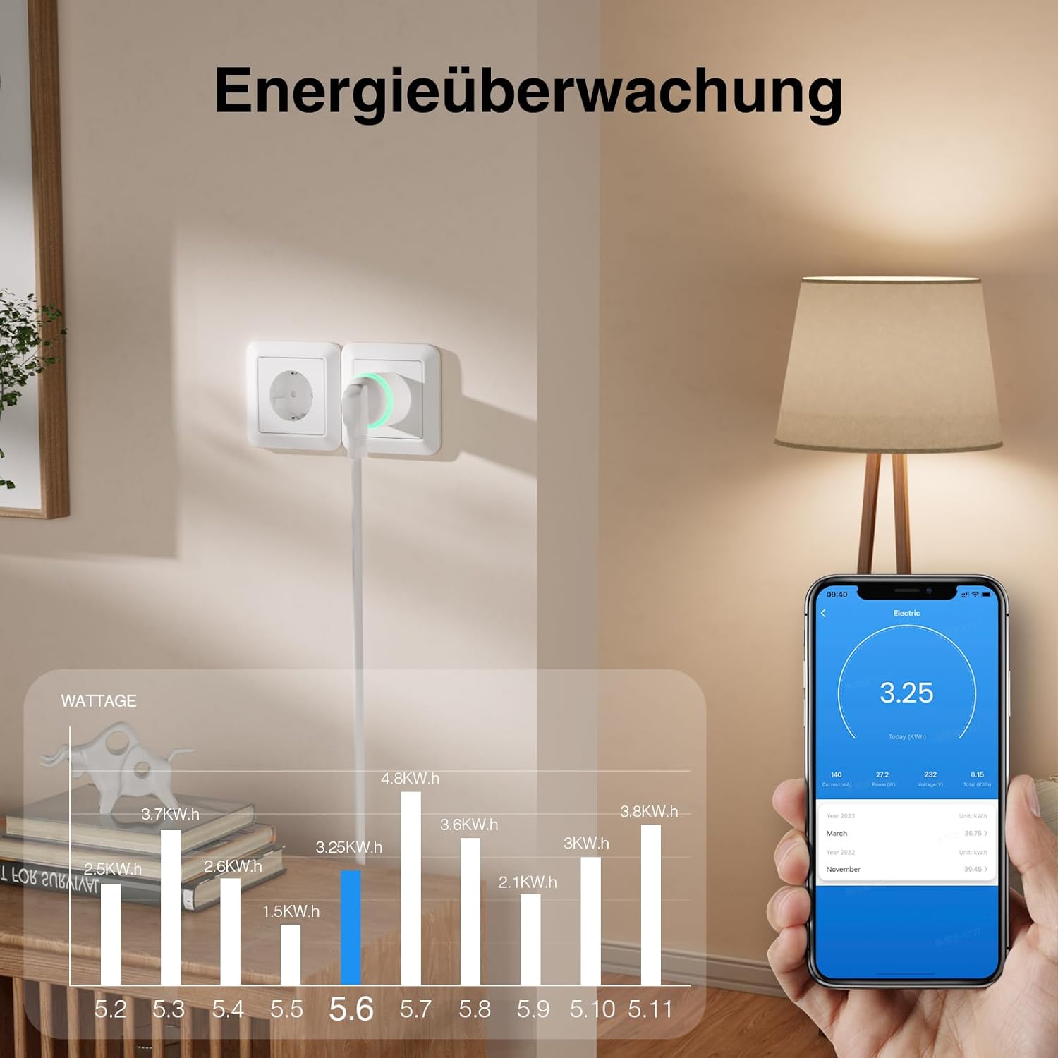 Thumbnail 2 de GHome WLAN-Steckdose EP2 – Kleinste Smart Plug mit Energieüberwachung, 4er Pack