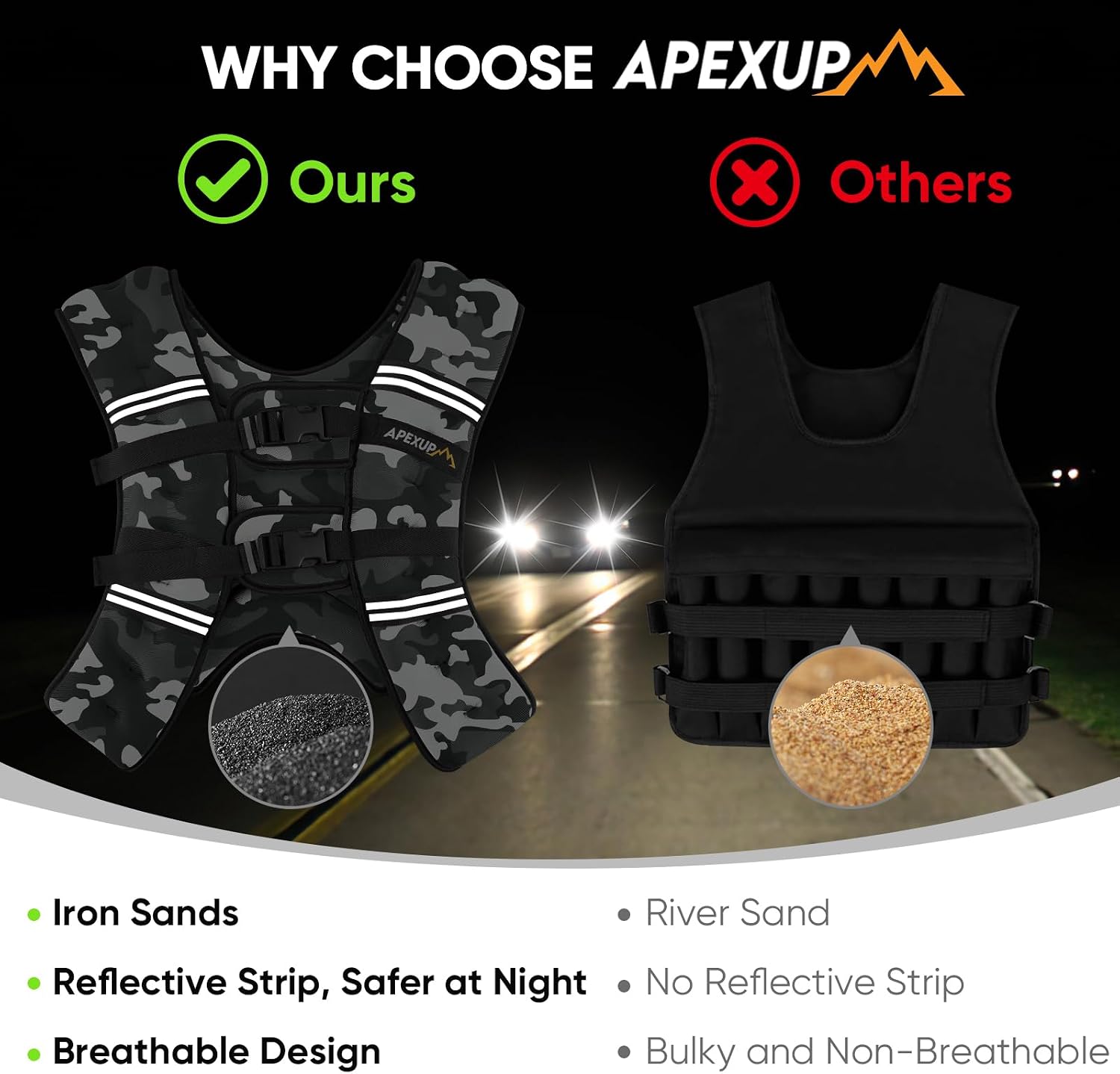 Detalle 2 de APEXUP 15 lb Weighted Vest for Running and Strength Training, Gray Camo