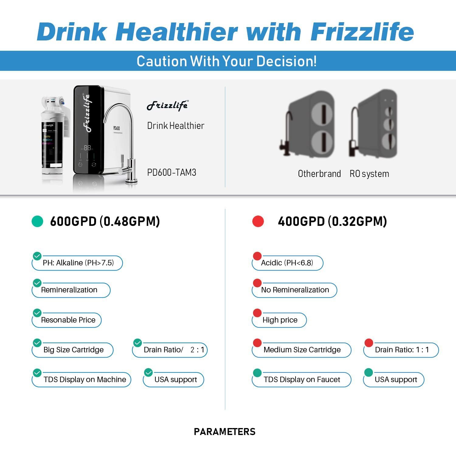 Thumbnail 5 de Frizzlife 600GPD Tankless Under-Sink RO System (PD600-TAM3) with Remineralisation and Alkalisation