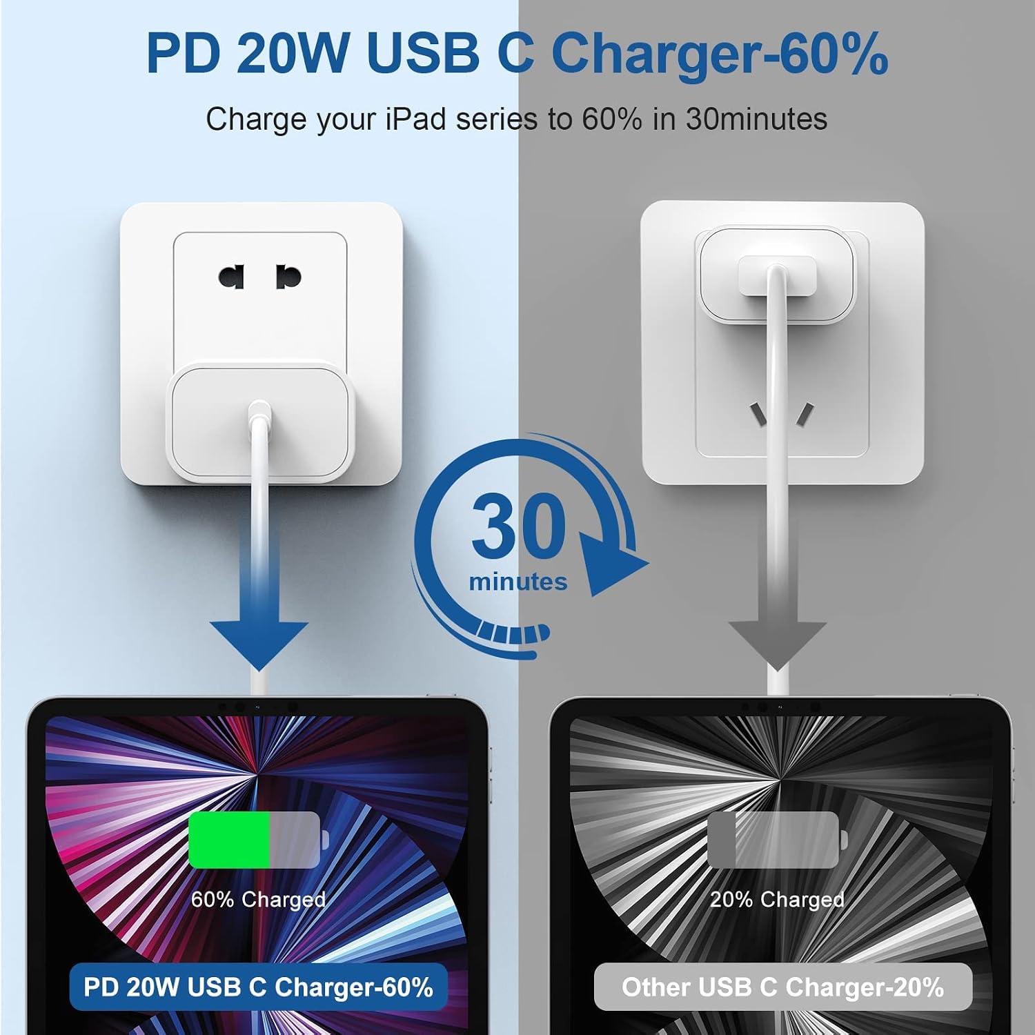 Detalle de 20W USB-C iPhone Charger with 10ft USB-C to USB-C Cable (2-Pack) for iPhone 17/16/15, iPad, and USB-C Devices