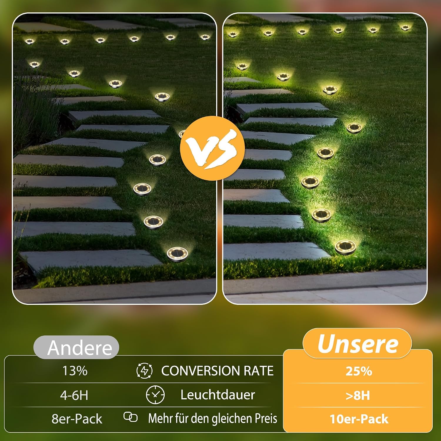 Thumbnail 5 de FLOWood 16er Set Solar-Bodenleuchten außen mit 3000K warmweißem Licht (8 LEDs) – IP65