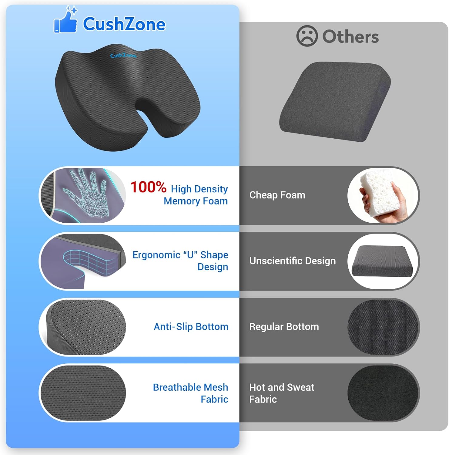 Detalle de CushZone Memory Foam Seat Cushion