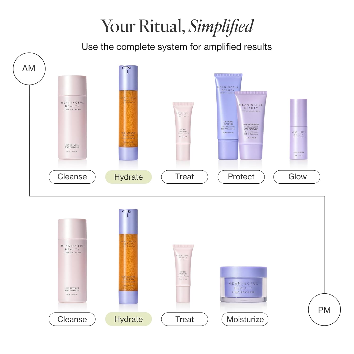 Detalle 2 de Meaningful Beauty Youth Activating Melon Serum with Hyaluronic Acid