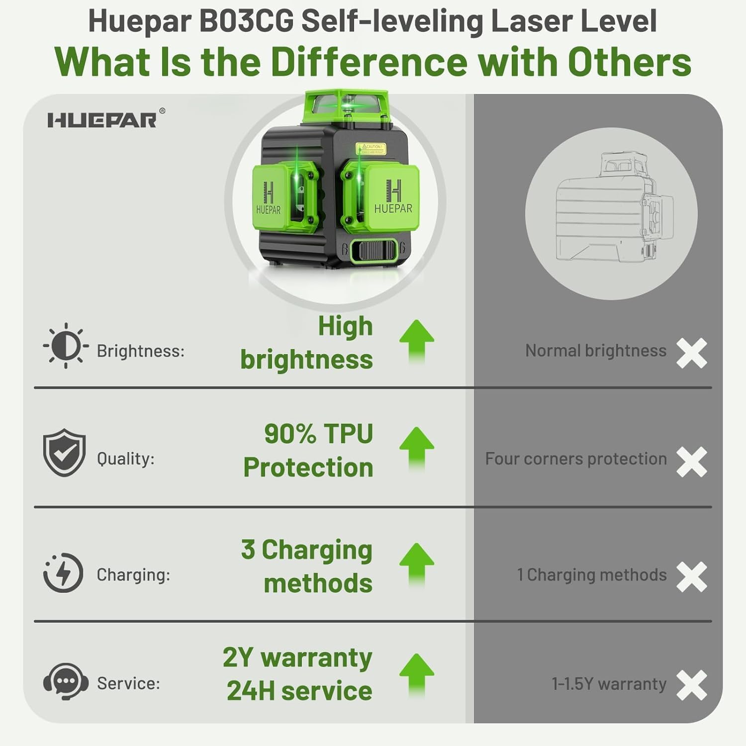 Thumbnail 6 de Huepar B03CG 3D Green Laser Level 5200mAh