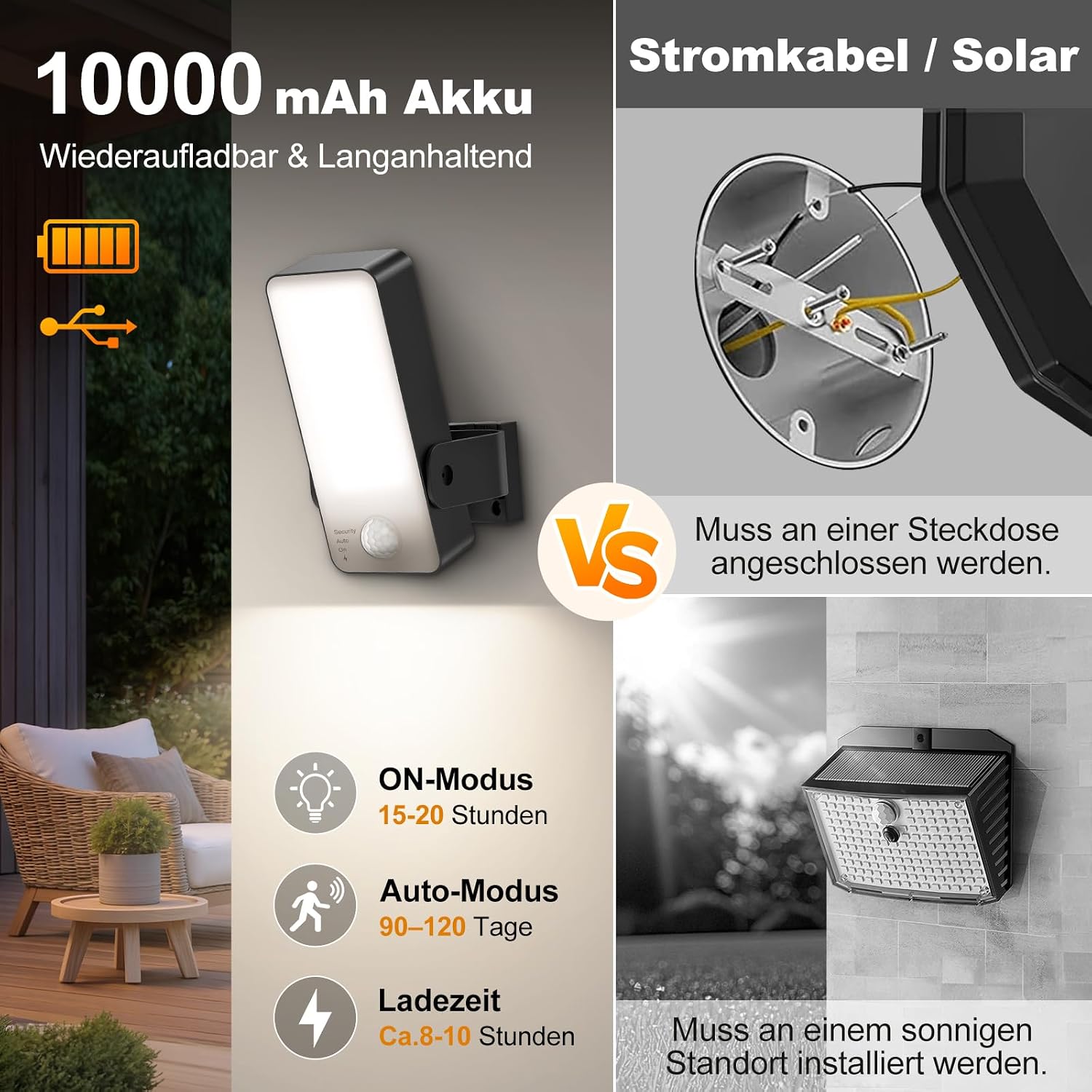 Detalle 2 de ToyGlee Aussenlampe mit Bewegungsmelder 10000 mAh