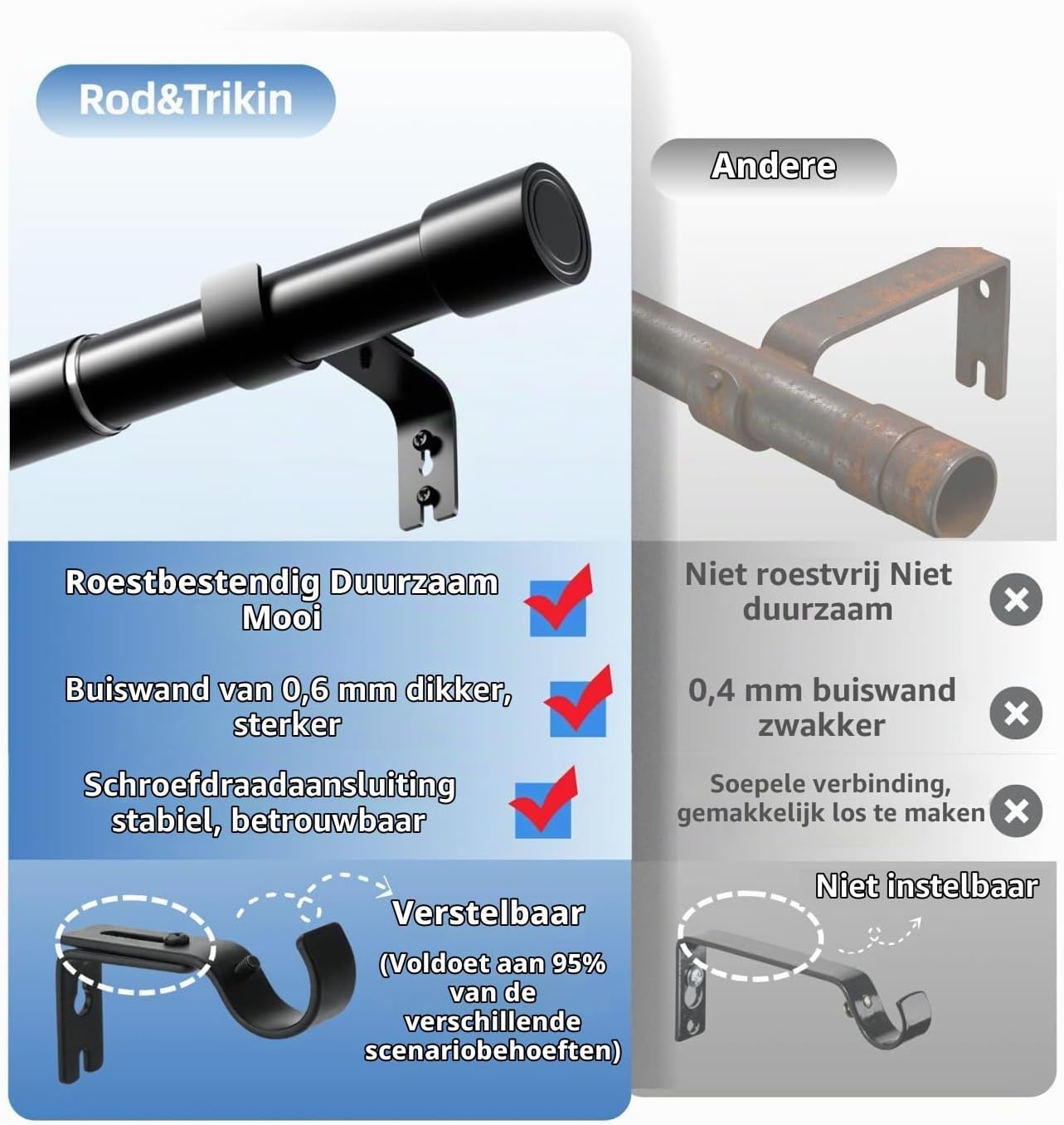 Detalle 2 de Rod&Trikin N04-8091-9 uitschuifbare gordijnroede, wit, 62–168 cm