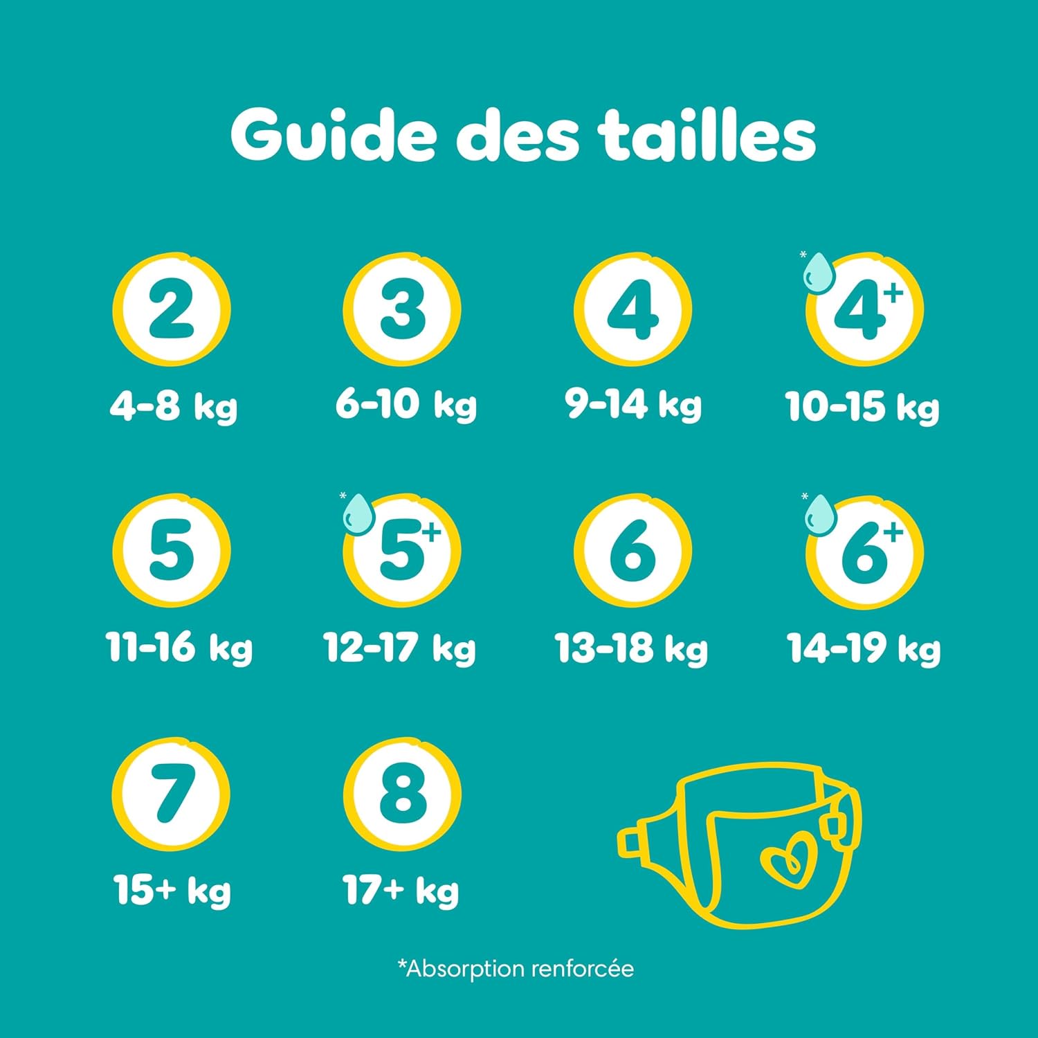 Thumbnail 6 de Pampers Baby-Dry Taille 5+ 168 Couches