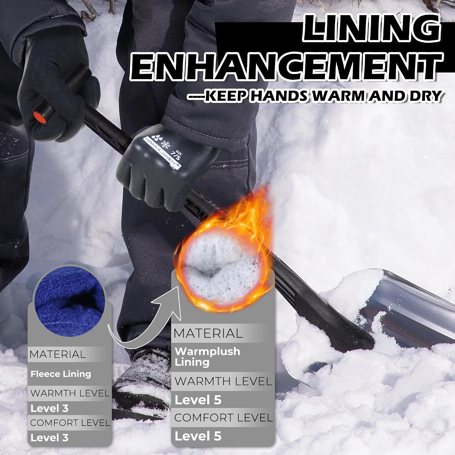 Detalle 2 de HLDD HANDLANDY Waterproof Winter Work Gloves