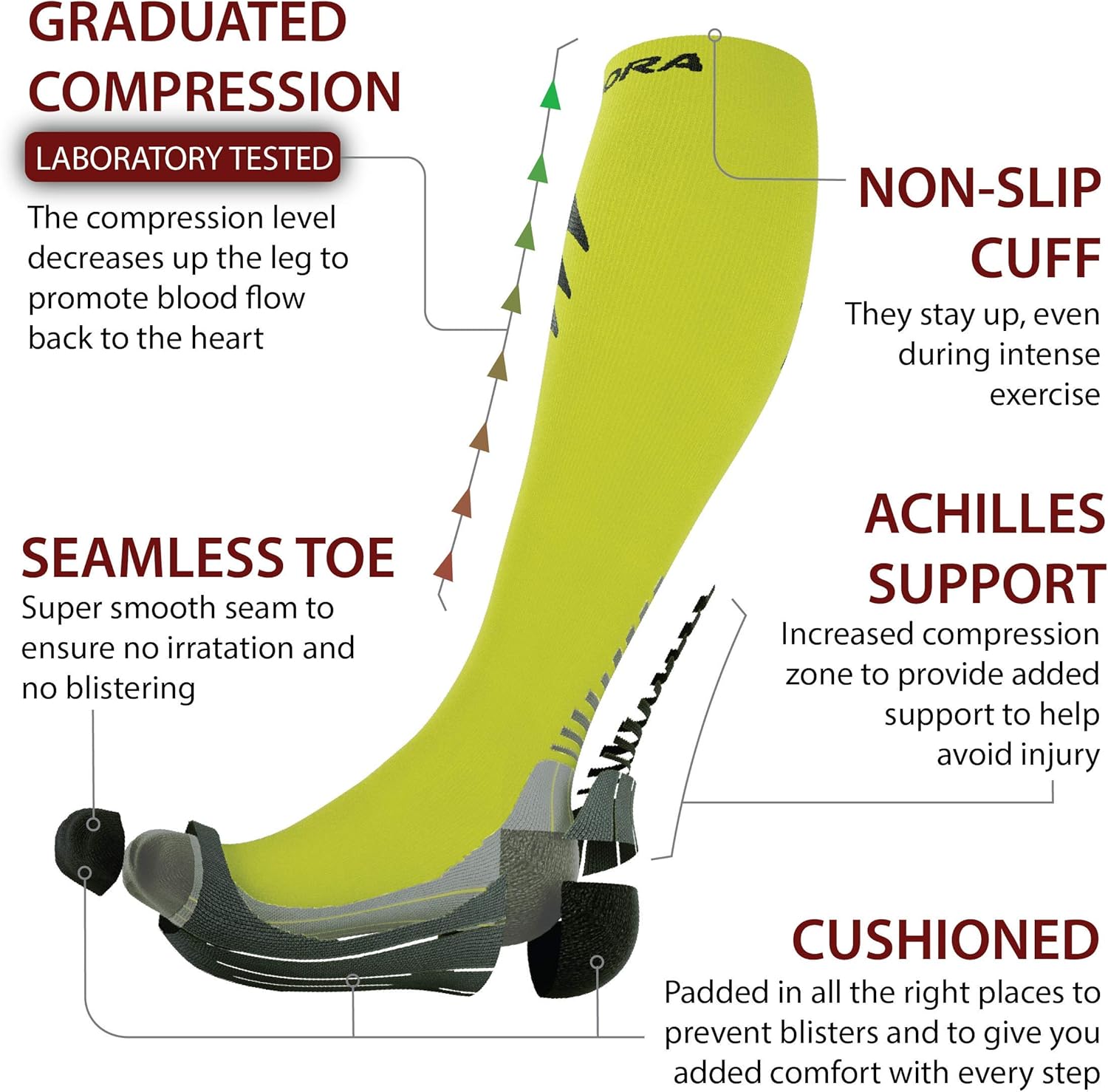 Thumbnail 2 de Rymora Compression Socks for Men and Women – for Sports, Running, Work & Flying