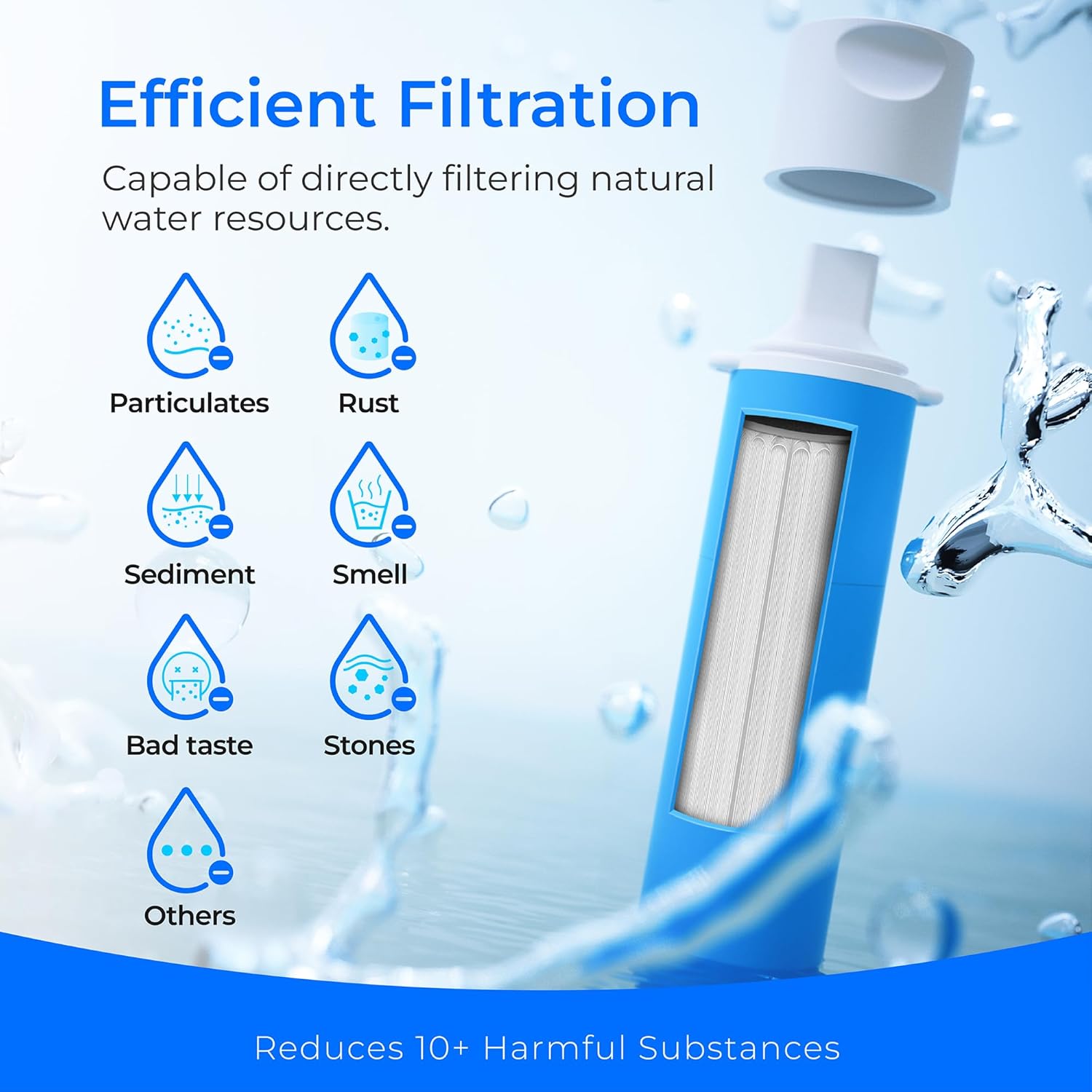 Thumbnail 3 de Waterdrop cannucchia con filtro per l’acqua per escursionismo: filtro portatile per bere in viaggio