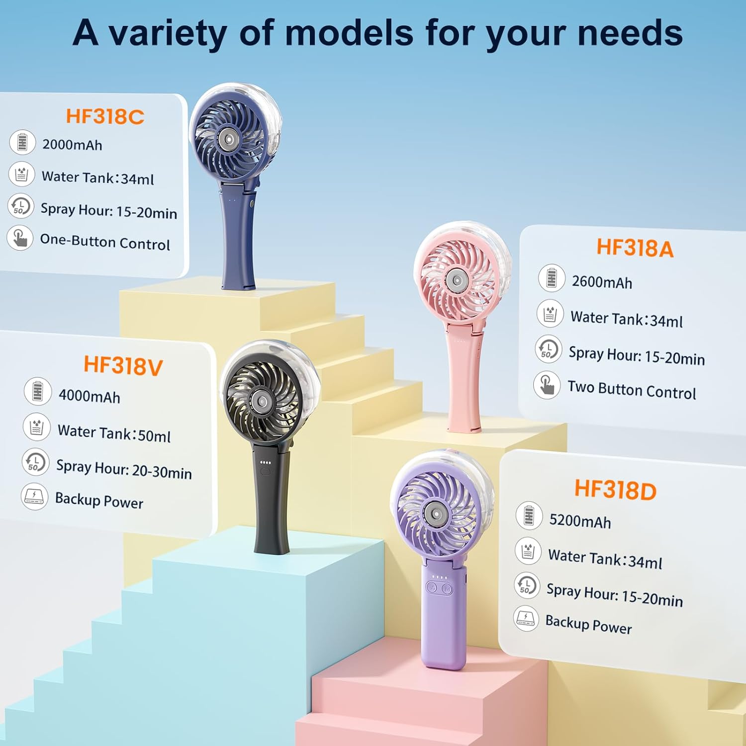 Detalle 2 de HandFan Upgraded Portable Handheld Misting Fan with Rechargeable Battery (Royal Blue)