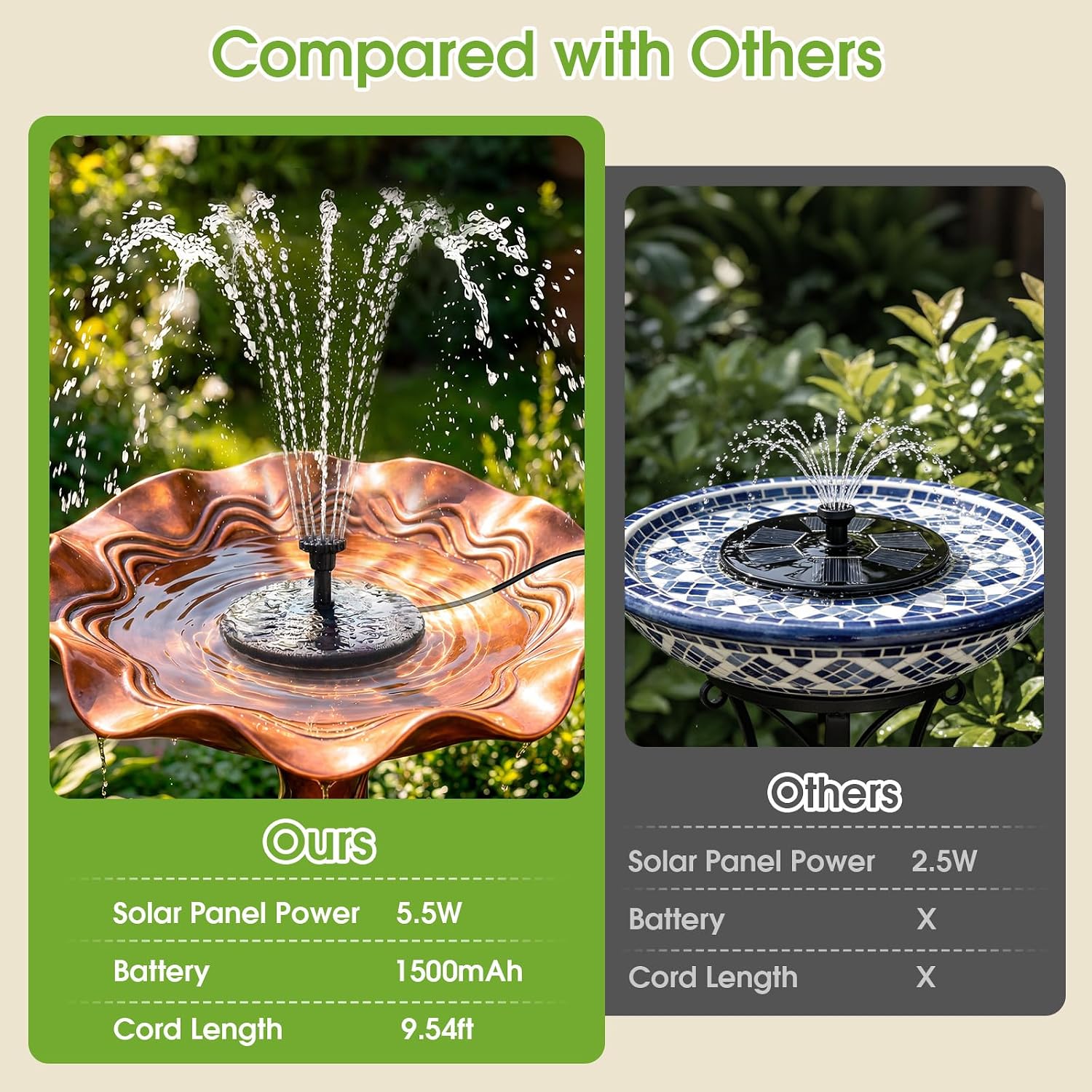 Detalle de AISITIN 5.5W Solar Fountain Pump: Backup Floating Water Fountain for Bird Baths, Ponds and More