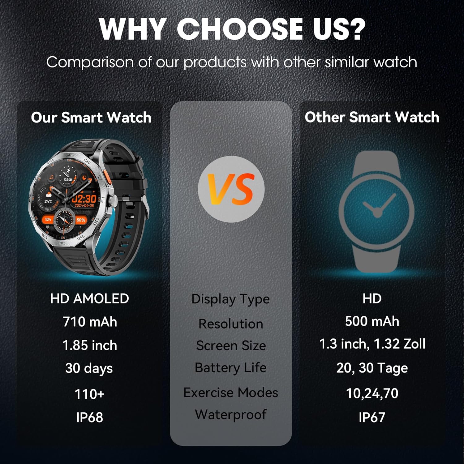 Thumbnail 2 de Mingtawn Military Smart Watch for Men with Bluetooth Calling and 1.85” HD Screen
