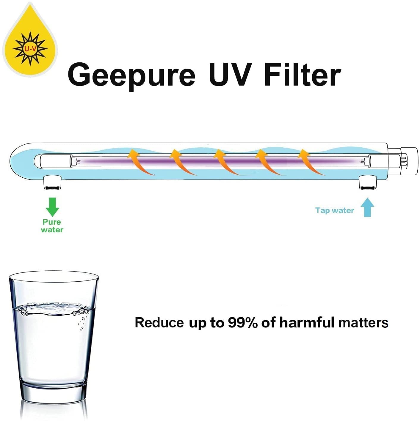 Thumbnail 4 de Geekpure Sistema filtraggio acqua UV 55 W 12 GPM