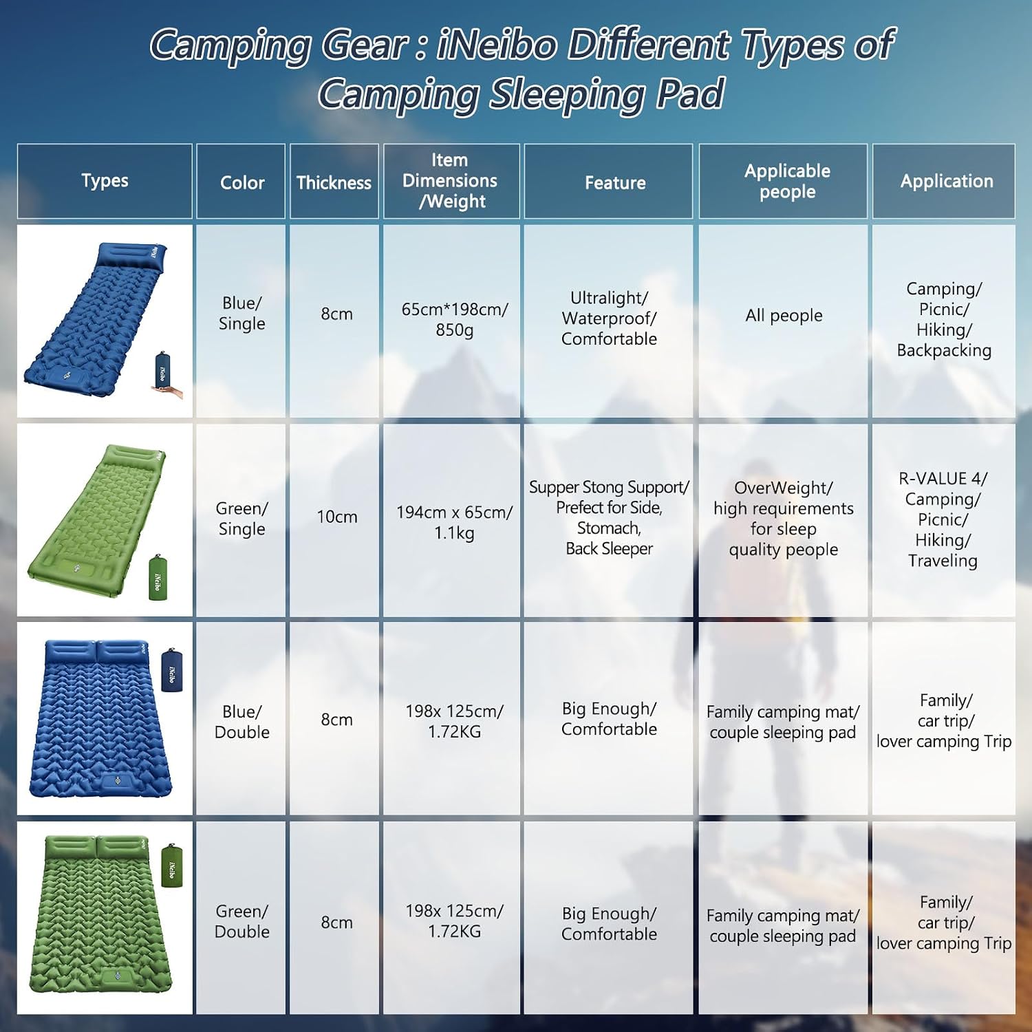 Thumbnail 6 de iNeibo Sleeping Pad: Inflatable Sleeping Mat with Built-in Foot Pump Pillow for Outdoor Camping