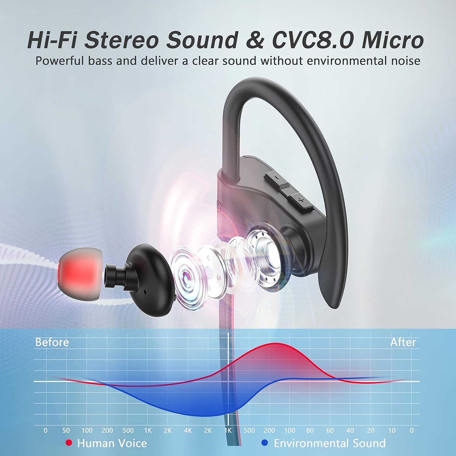 Detalle de Bluetooth Headphones 15‑Hour Wireless Earbuds