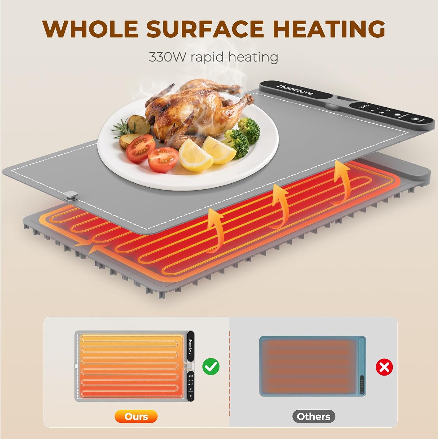 Detalle 1 de Homelove Food Warming Mat 25.2 x 14.96 Inches