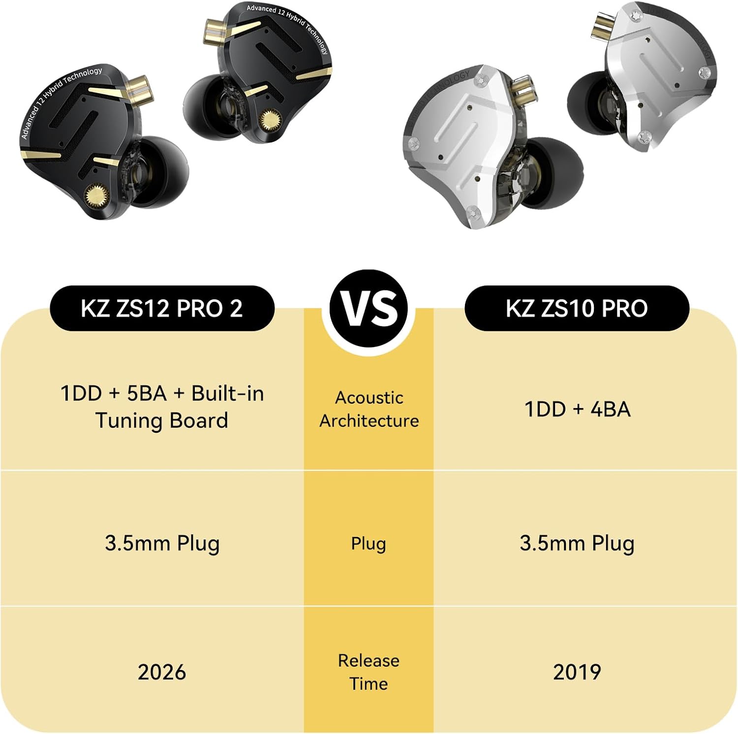 Detalle de Yinyoo KZ ZS12 Pro 2 2-Pin Wired Hybrid In-Ear Monitor (5BA+1DD) for Gaming, Music, and Calls (Black, No Mic)