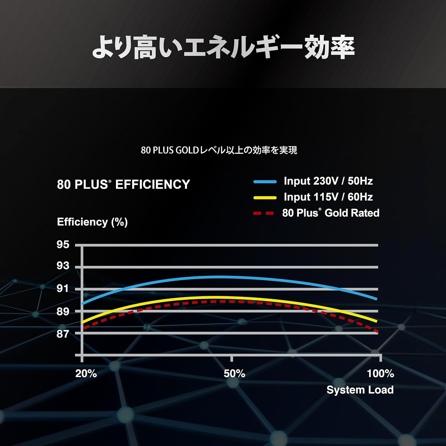 Detalle de ASRock PRO-M850G 850W ATX電源、ATX 3.1・PCIe 5.1対応、12V-2x6ケーブル標準搭載