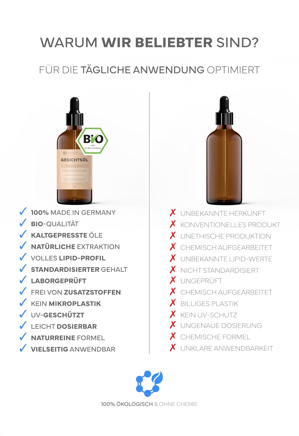Thumbnail 3 de BIO Gesichtsöl mit Rizinusöl, Jojobaöl, Weihrauch & Vitamin E – Pflegeöl gegen Trockenheit und feine Linien