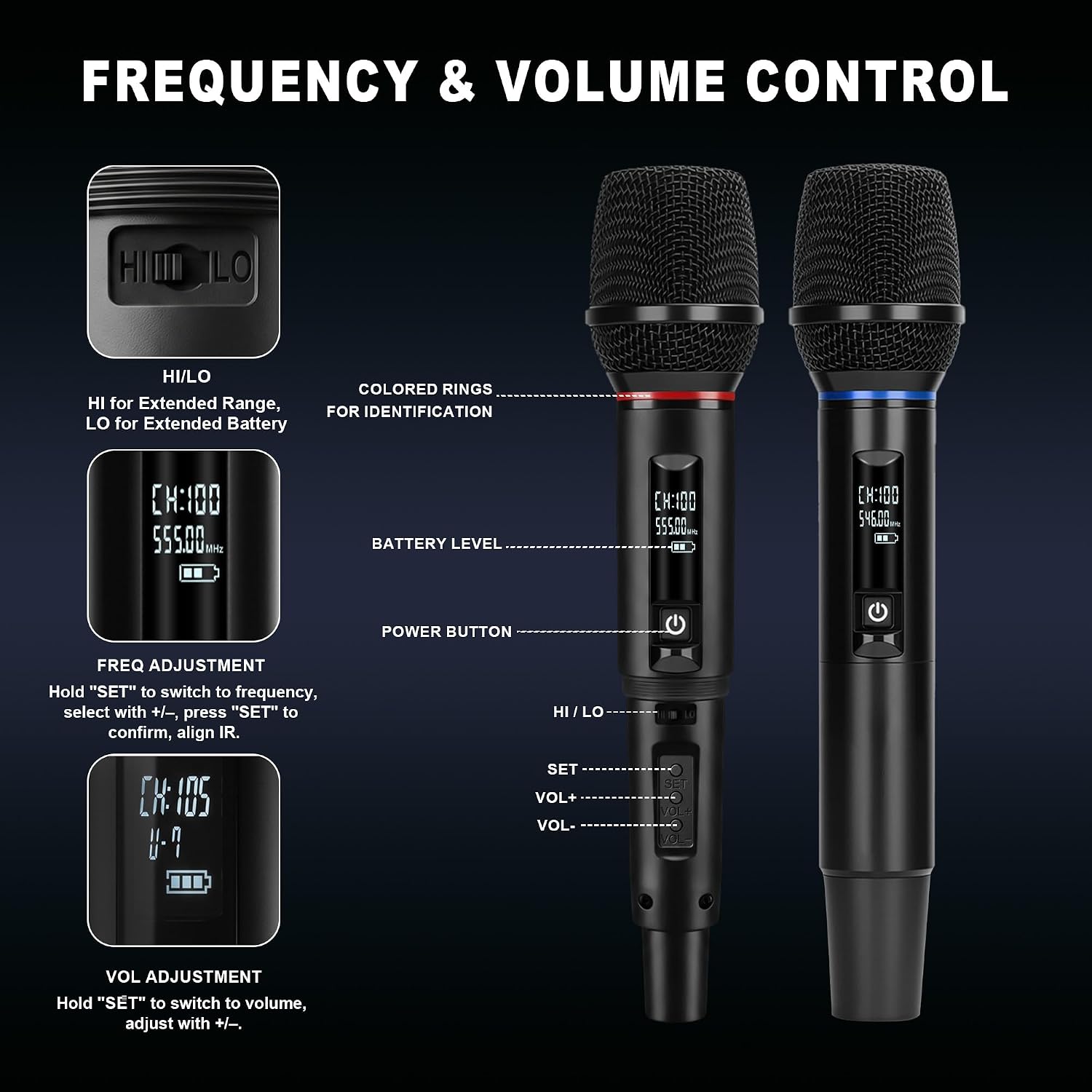 Detalle 2 de SonixForce SL-2 Dual Wireless Microphone System, UHF, Two Handheld Mics