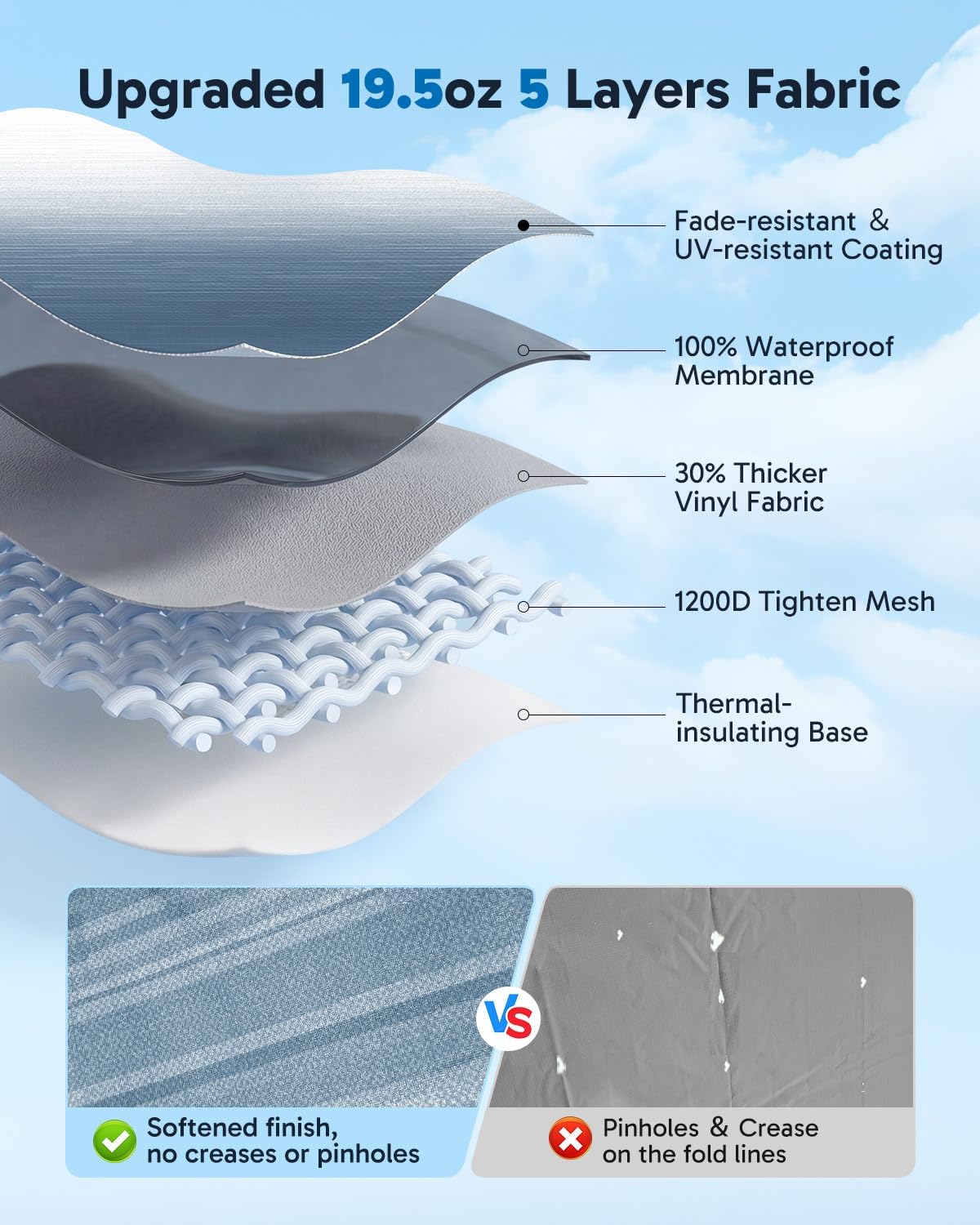 Thumbnail 1 de RV Awning Fabric Replacement (Glacier Blue) – 19.5oz Heavy-Duty Vinyl Seamless Canopy, DIY Install, UPF 50+