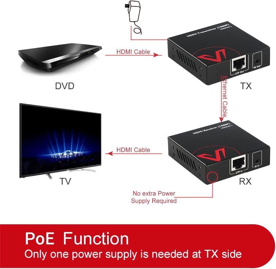Detalle de AV Access Extensor HDMI 50m FullHD 60Hz