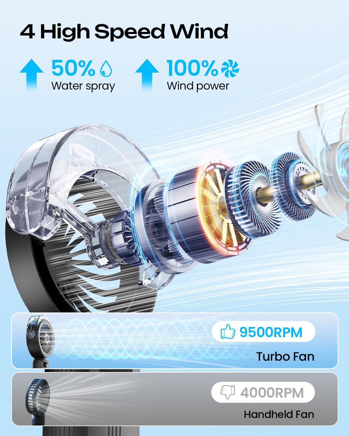 Thumbnail 3 de Otlonpe S-P6 Handheld Misting Fan, 4 Speeds, 120° Adjustable, USB-C