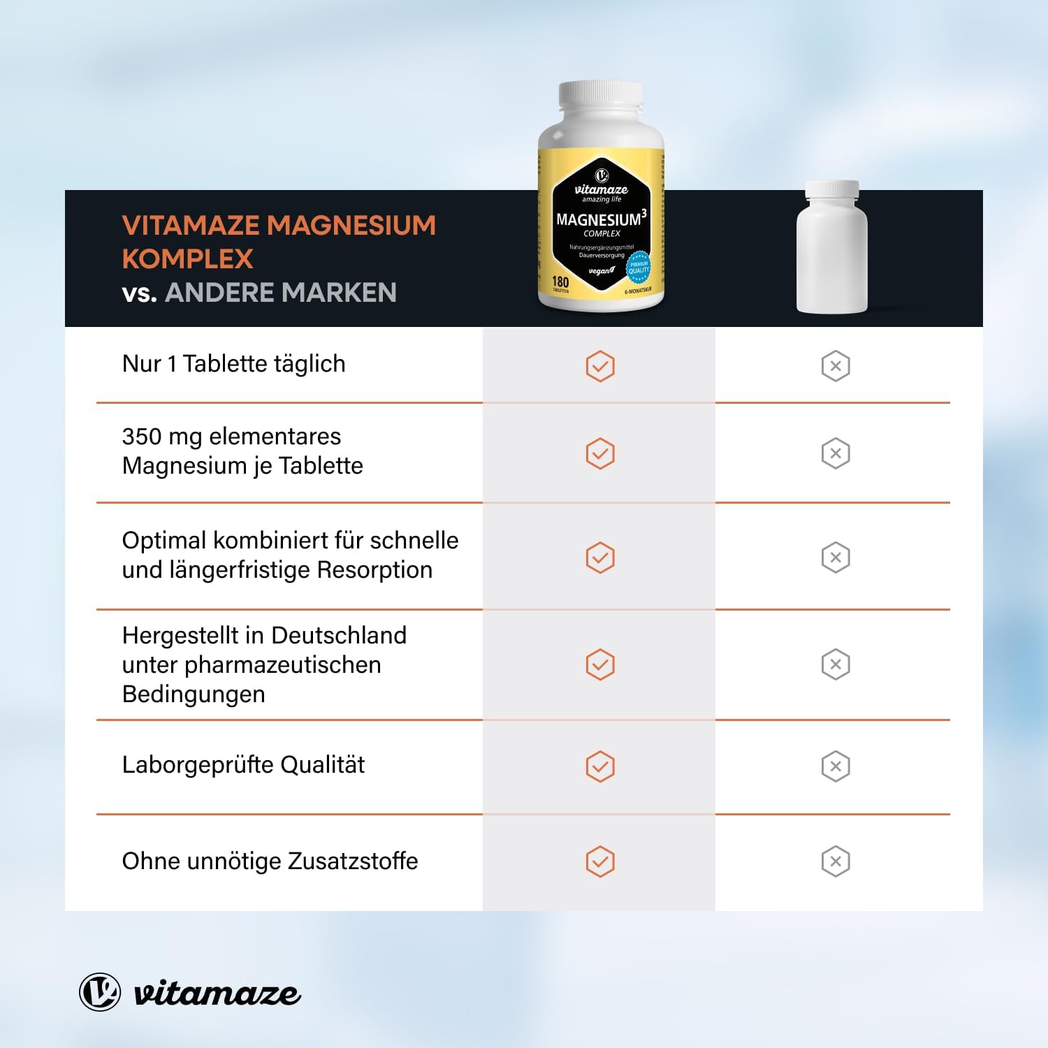 Detalle 2 de Magnesium Komplex 350 mg, 24h Depot Tabletten