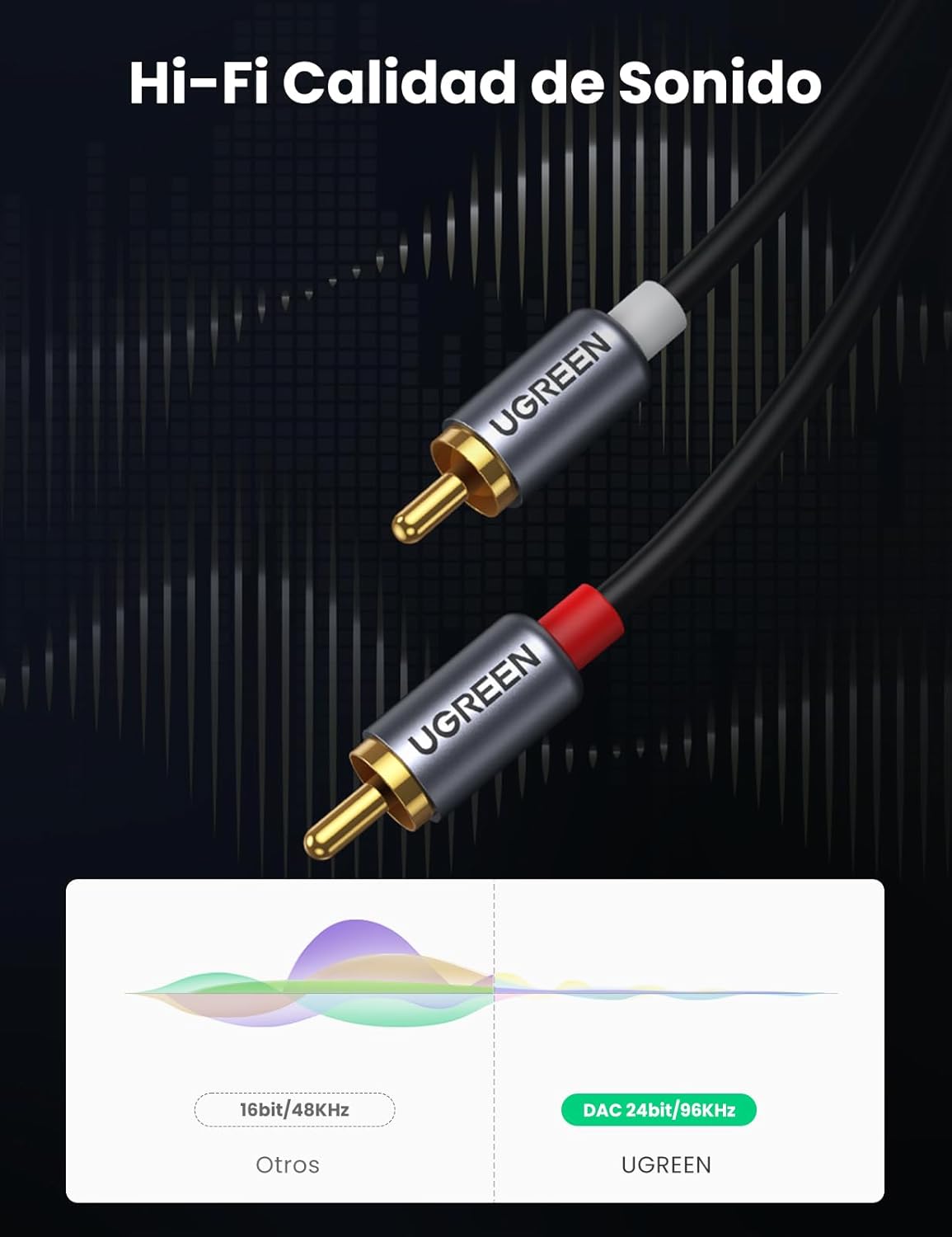 Thumbnail 2 de UGREEN Cable USB-C a RCA HiFi Audio para TV y Consolas 🎵