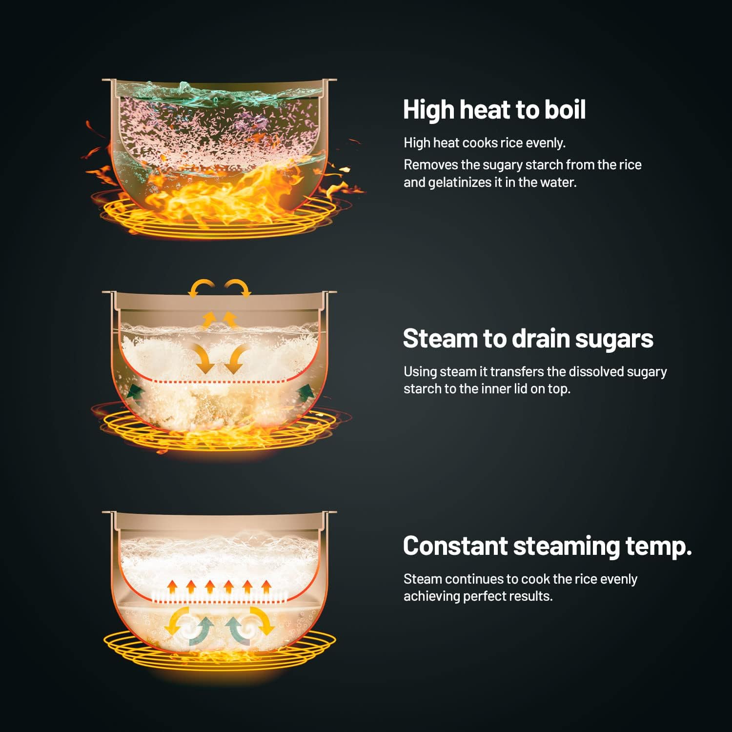 Detalle de Lauben Low Sugar Rice Cooker (1,5 l) : cuiseur à riz avec fonction faible en sucre et maintien au chaud