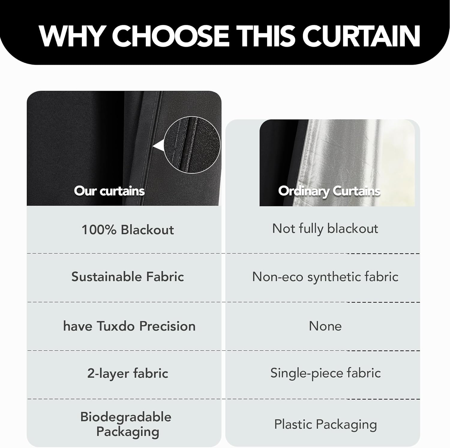 Thumbnail 1 de Deconovo Rideaux 100% occultants à œillets (lot de 2) 140 x 270 cm, noirs