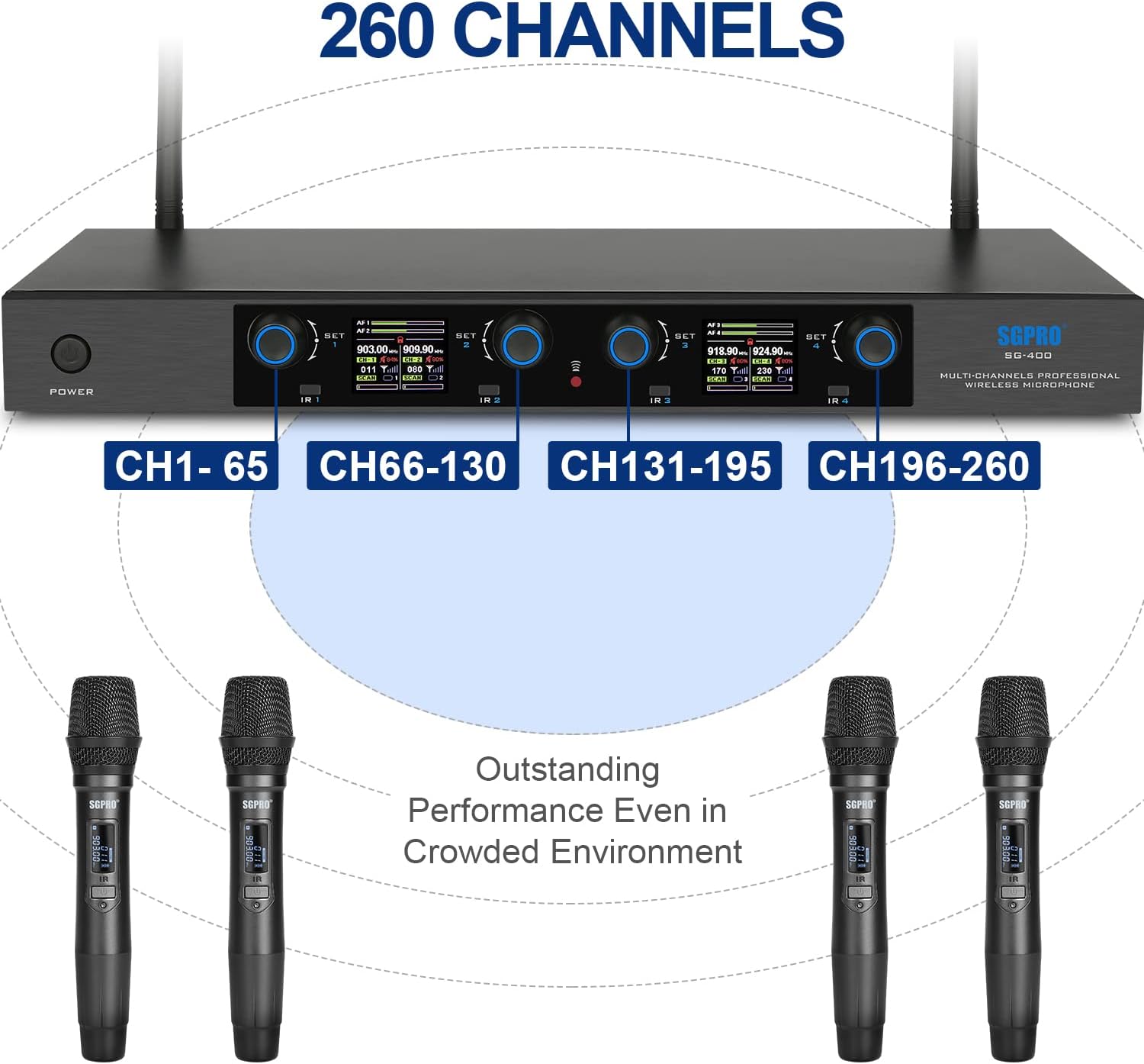 Detalle de SGPRO UHF wireless microphone system SG-400