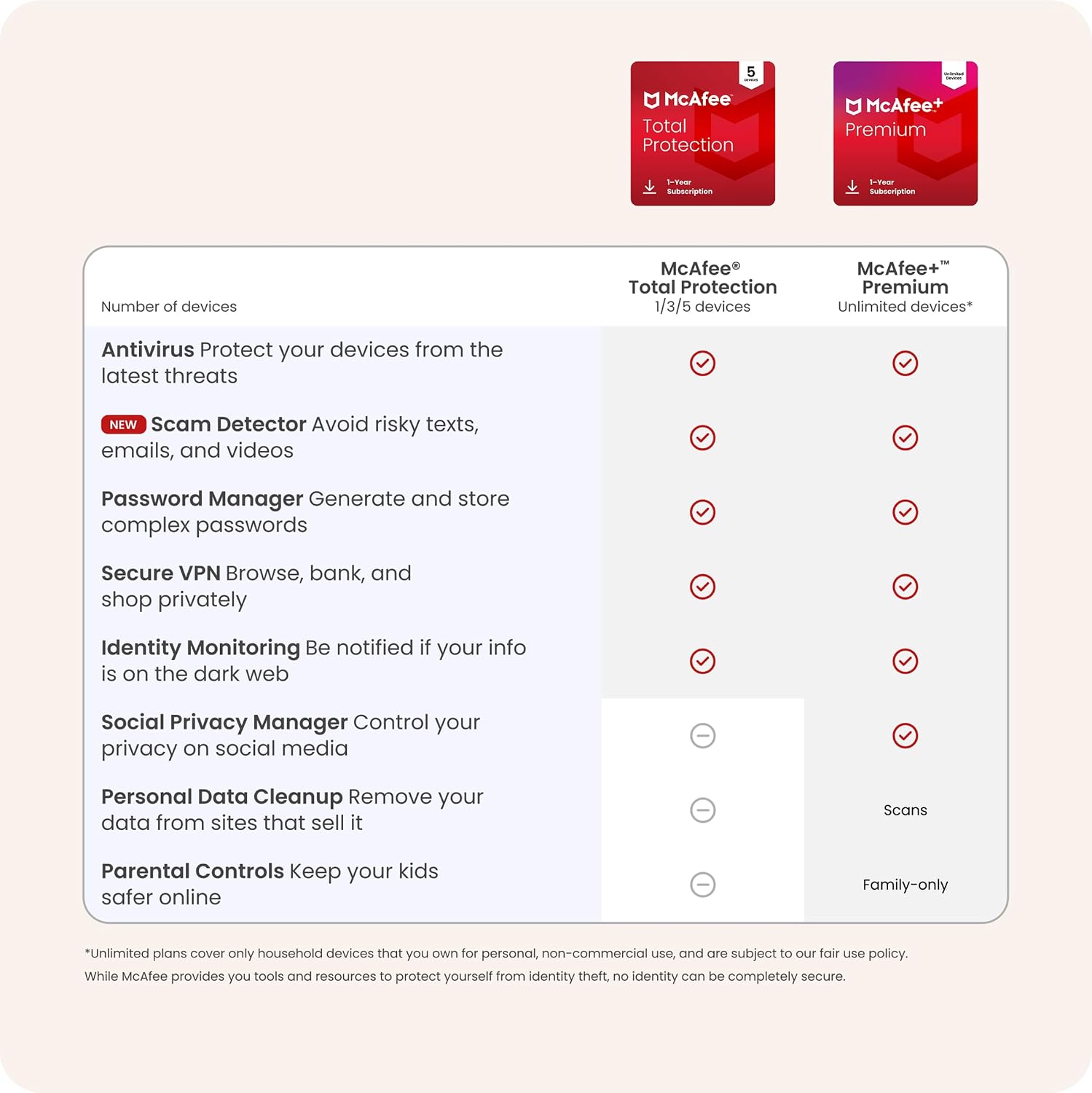 Detalle de McAfee Total Protection 2026 Antivirus Software – 10+ Devices, Auto-Renew (Amazon US)