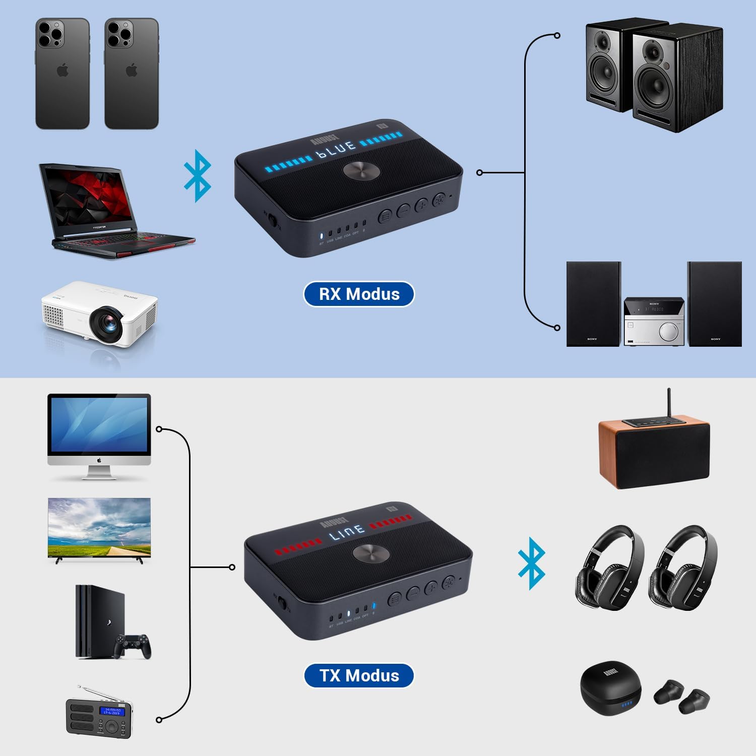 Thumbnail 2 de August MR285 Bluetooth 5.3 Sender/Empfänger mit Akku – NFC Multipoint, AUX/RCA, Optisch & Koaxial