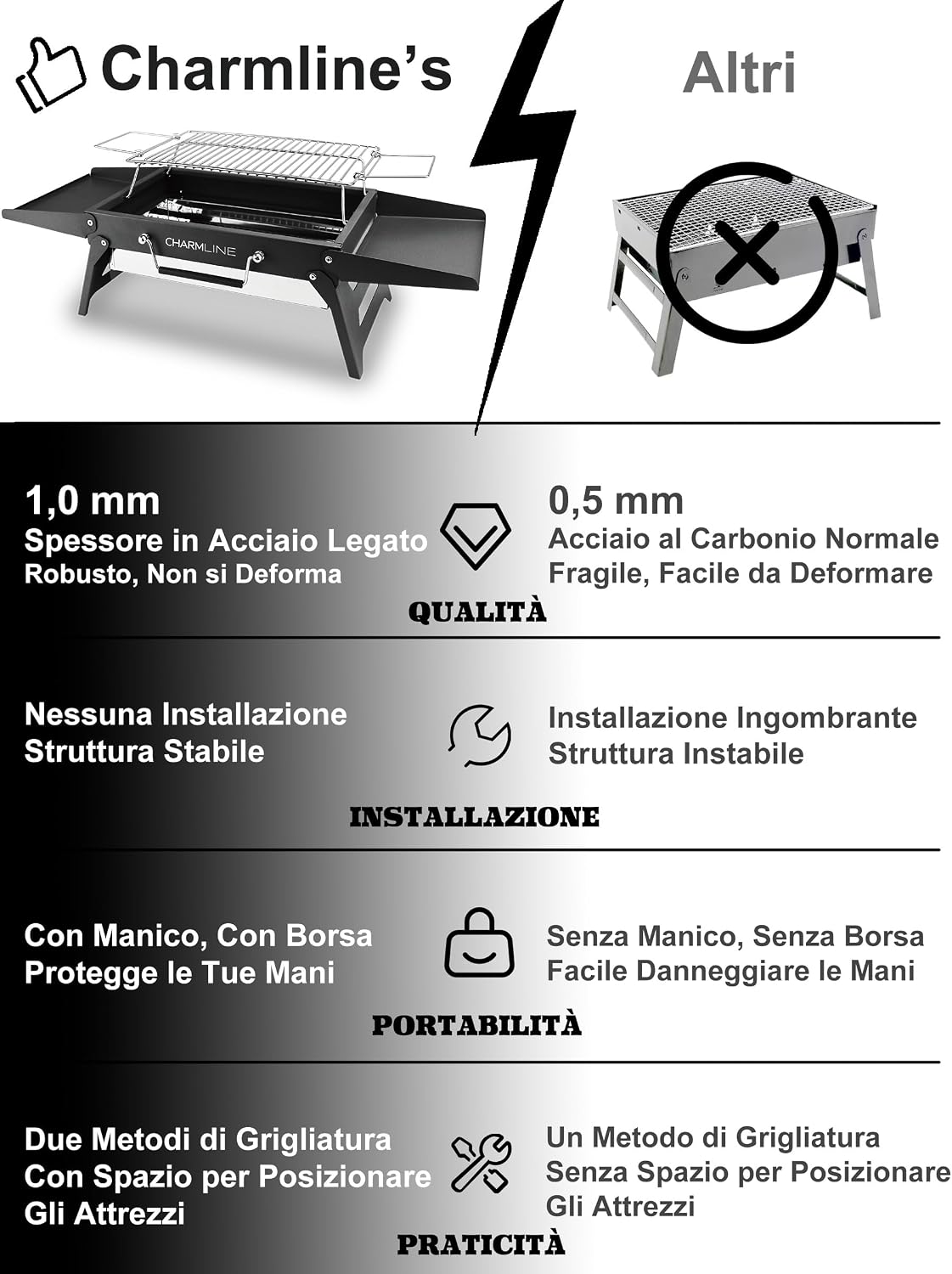 Detalle de Charmline Griglia a Carbone Portatile 34 x 23 cm – Pieghabile, per 1–3 persone