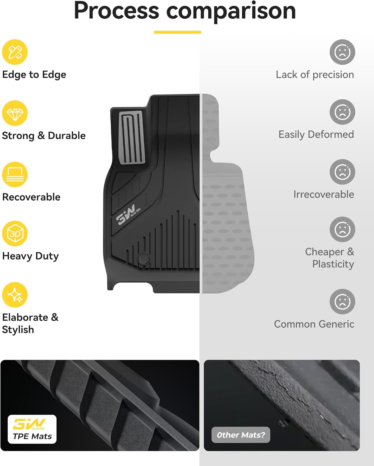 Thumbnail 6 de 3W Floor Mats & Cargo Liner Custom Set for 2025–2026 BMW X3 G45 (TPE All-Weather)