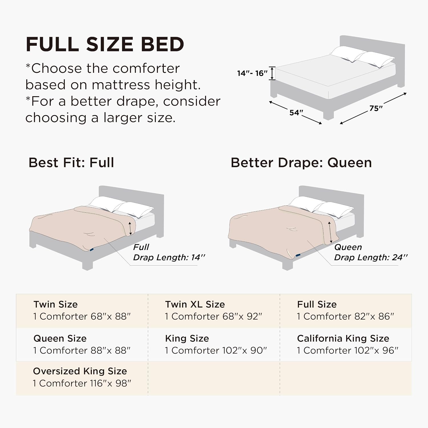 Detalle de Bedsure Full Comforter 82 x 86 In