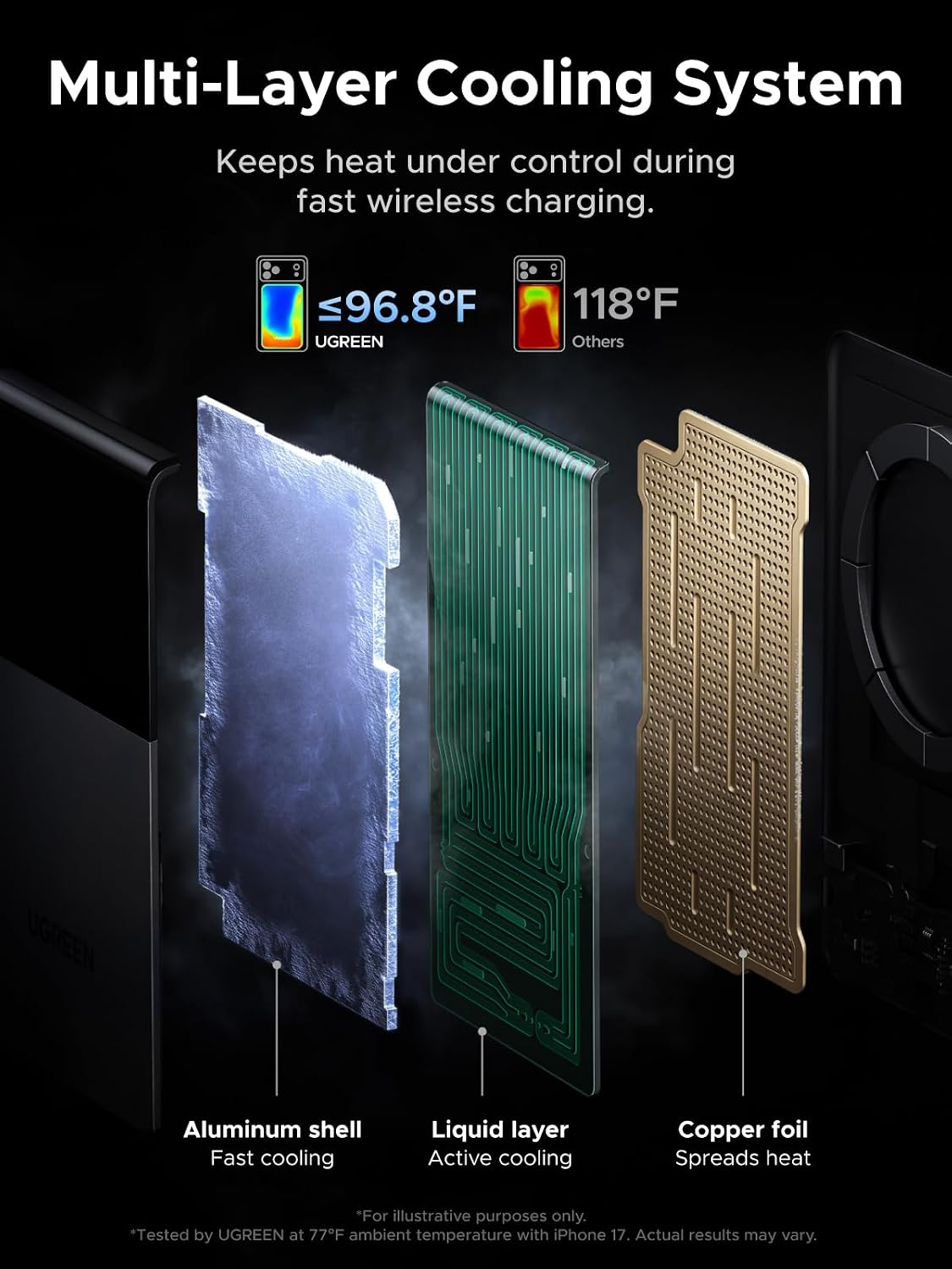 Detalle 2 de UGREEN Magnetic Power Bank 10000mAh