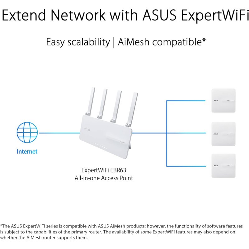 Detalle de Asus ExpertWiFi EBA63 AX3000 Punto de acceso WiFi 6 📡