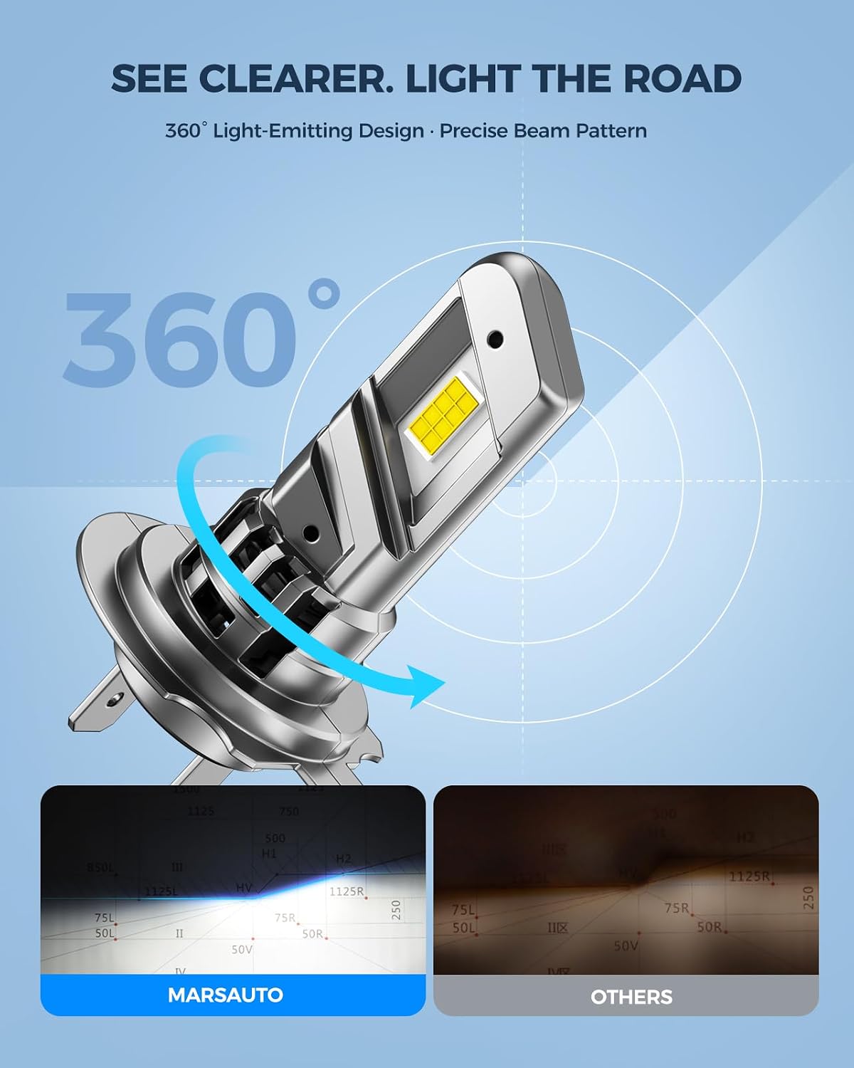 Detalle de Marsauto H7 LED Bulbs 6500K
