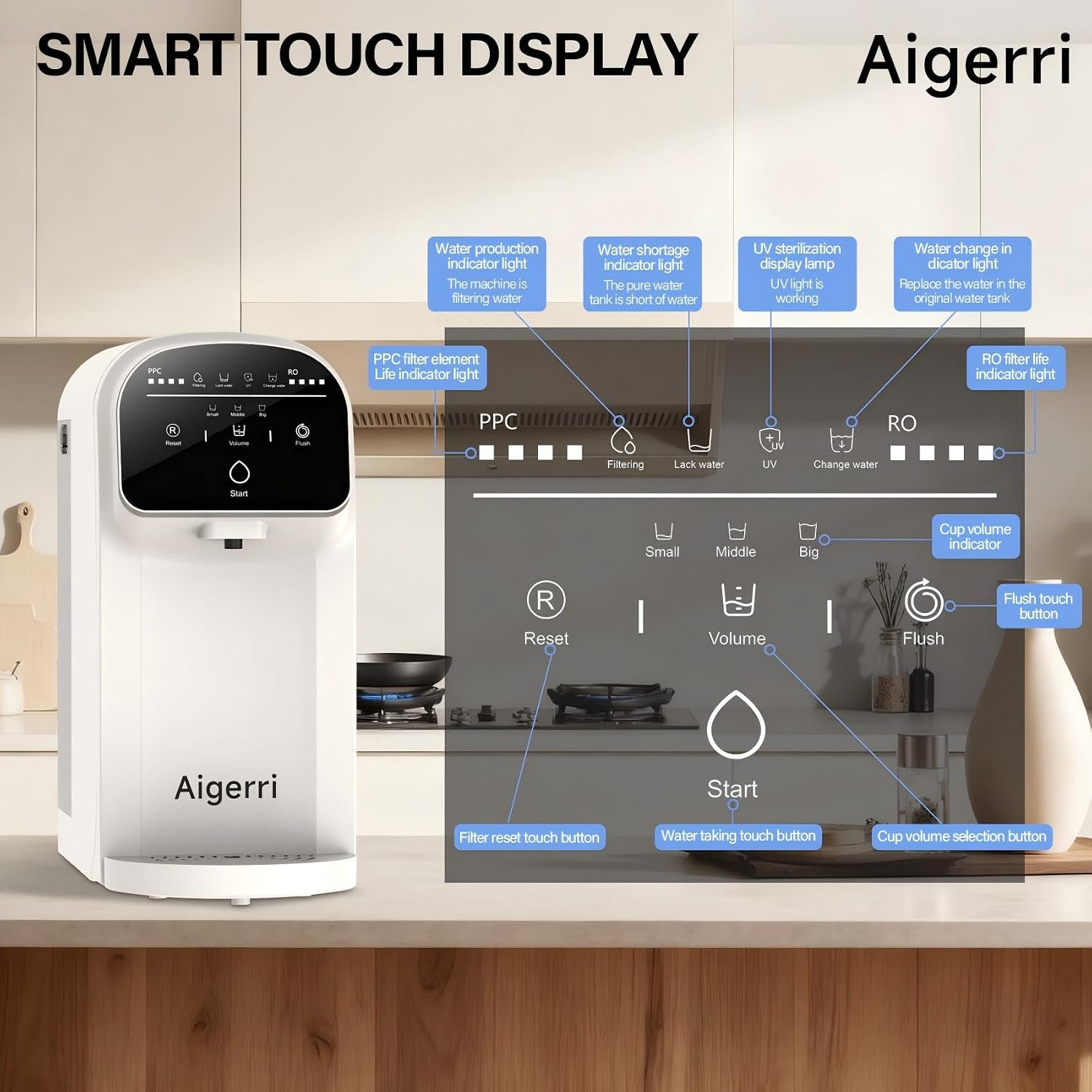 Detalle de Aigerri UV Countertop Reverse Osmosis Water Filter: Portable, No-Install 5-Stage RO System