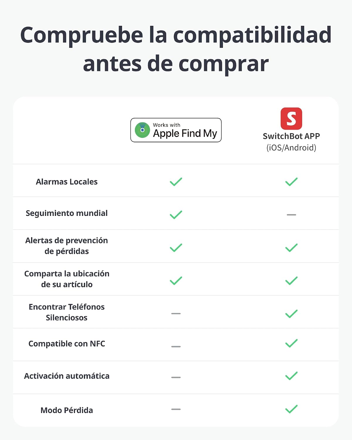 Detalle 2 de SwitchBot Wallet Finder Card - Localizador Bluetooth Impermeable
