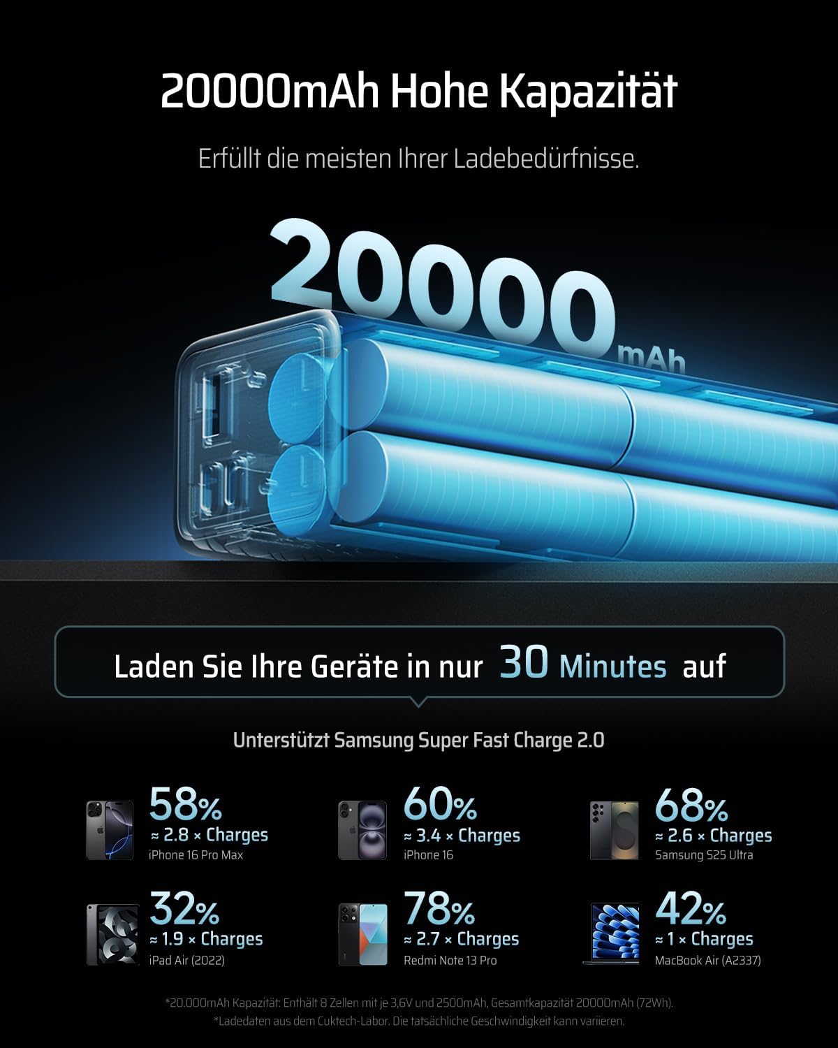 Detalle 2 de CUKTECH 65W Power Bank 20000mAh mit Display